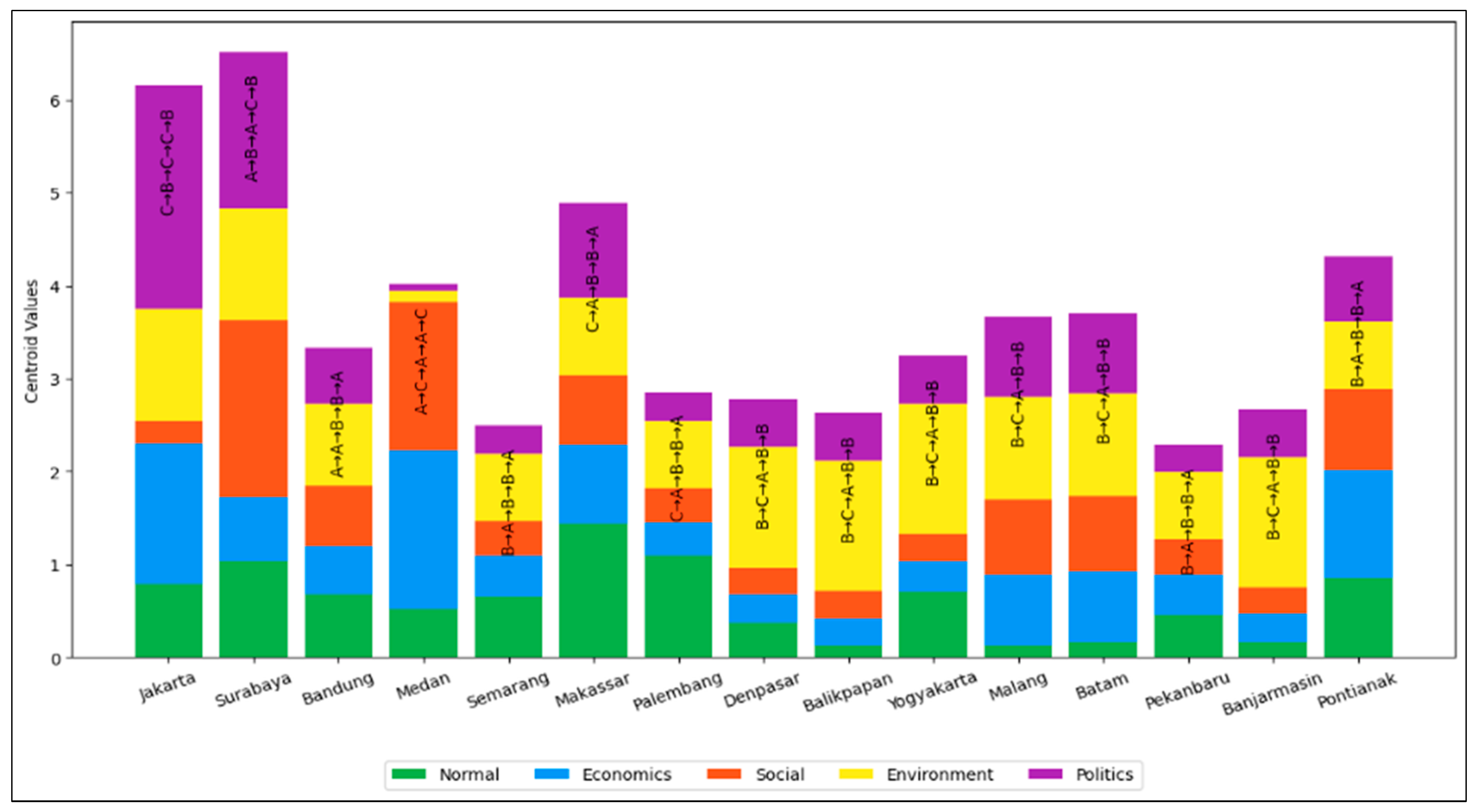 Preprints 149042 g005
