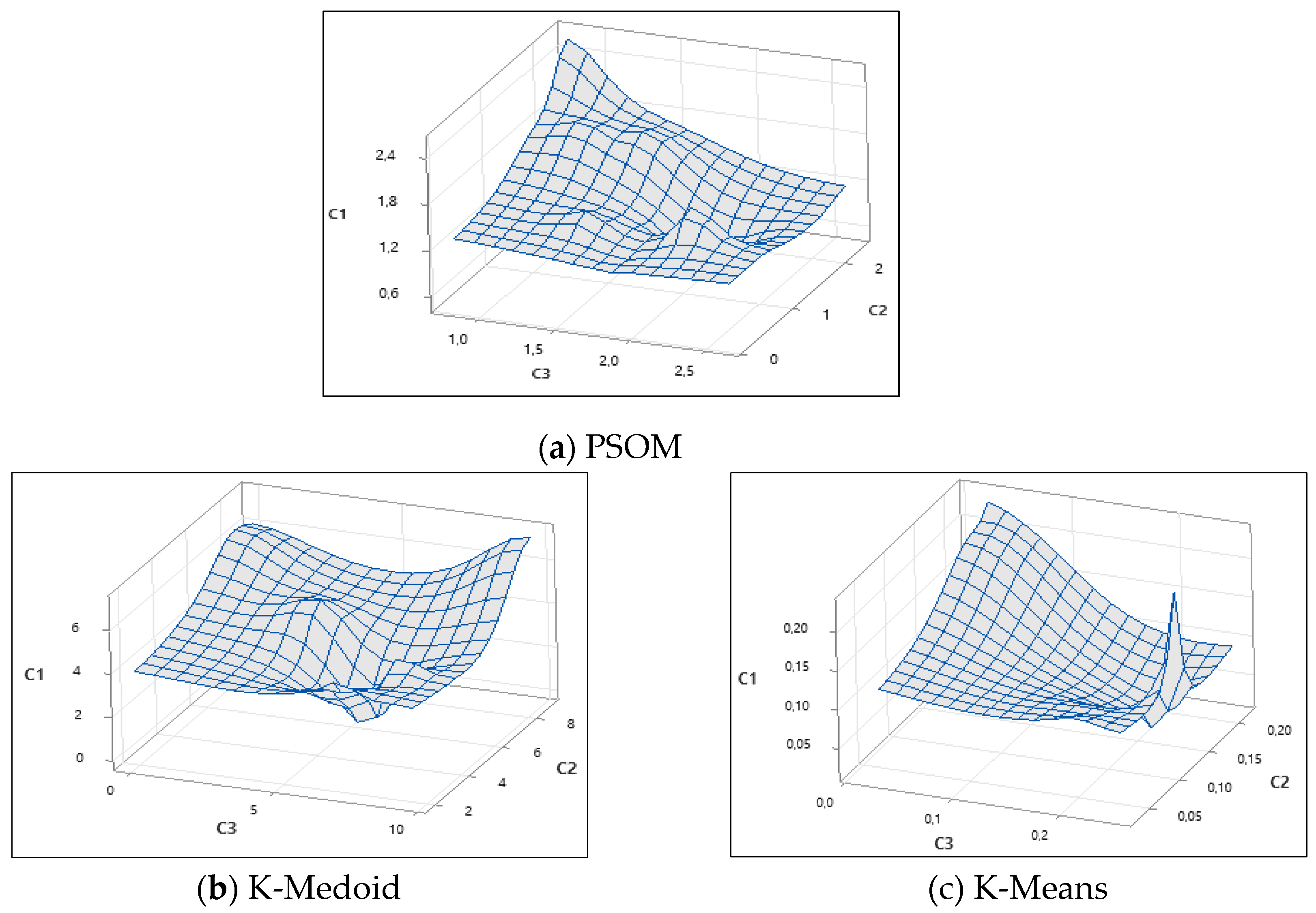 Preprints 149042 g006