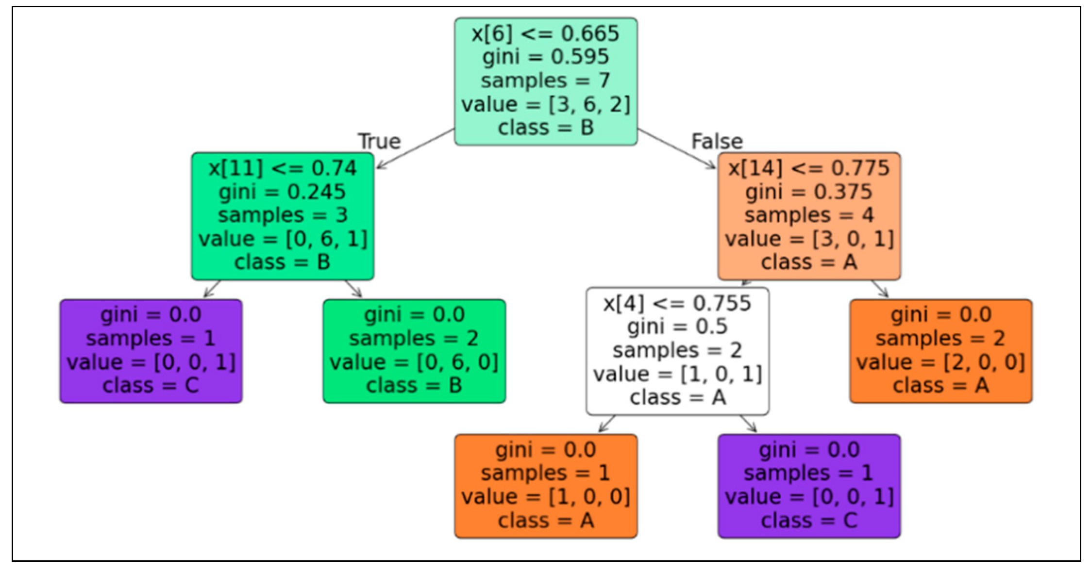 Preprints 149042 g007