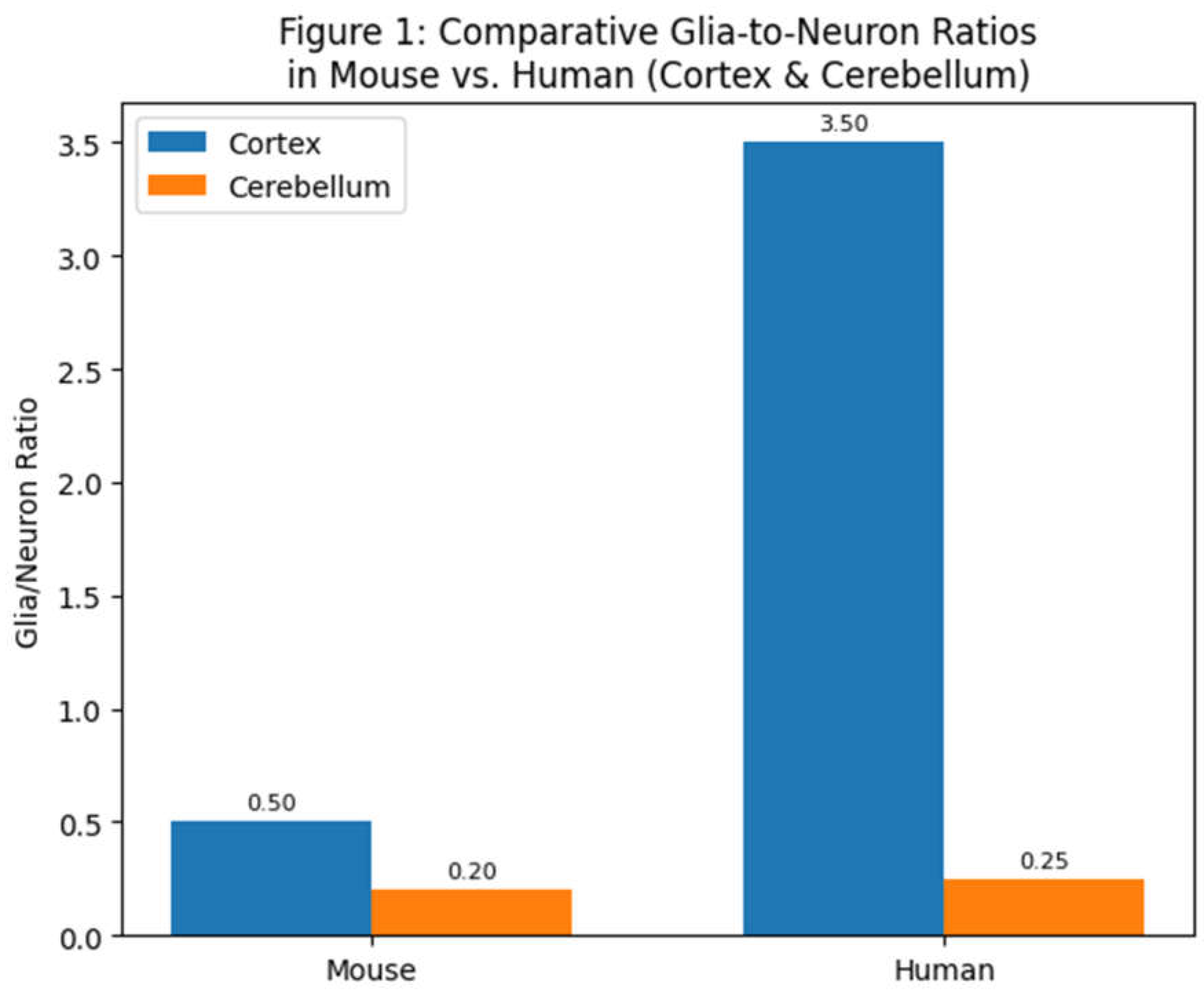 Preprints 154995 g001
