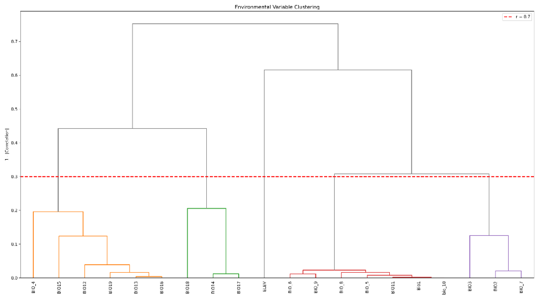 Preprints 221067 g003 Preprints 221067 g003