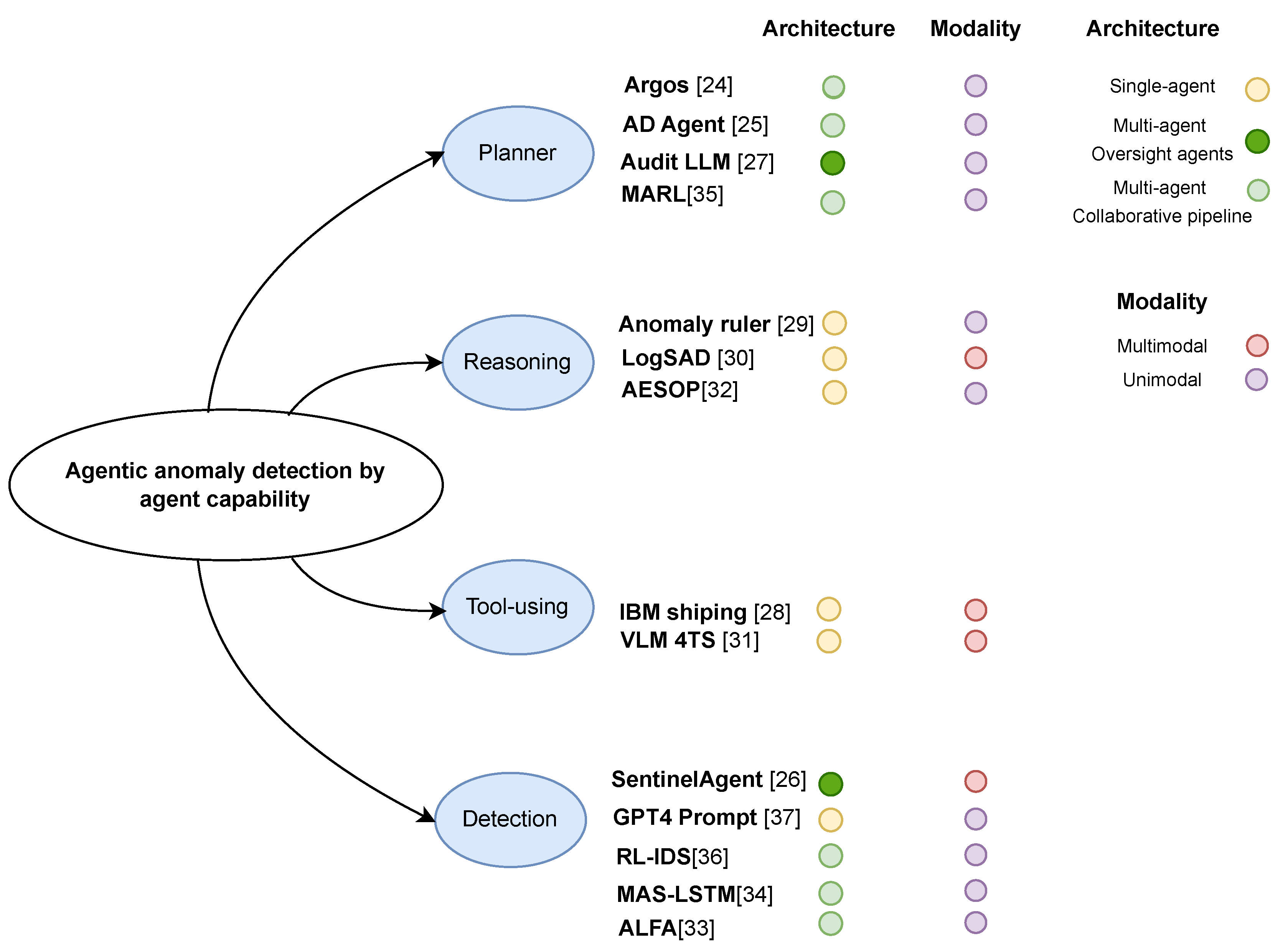 Preprints 199947 g001
