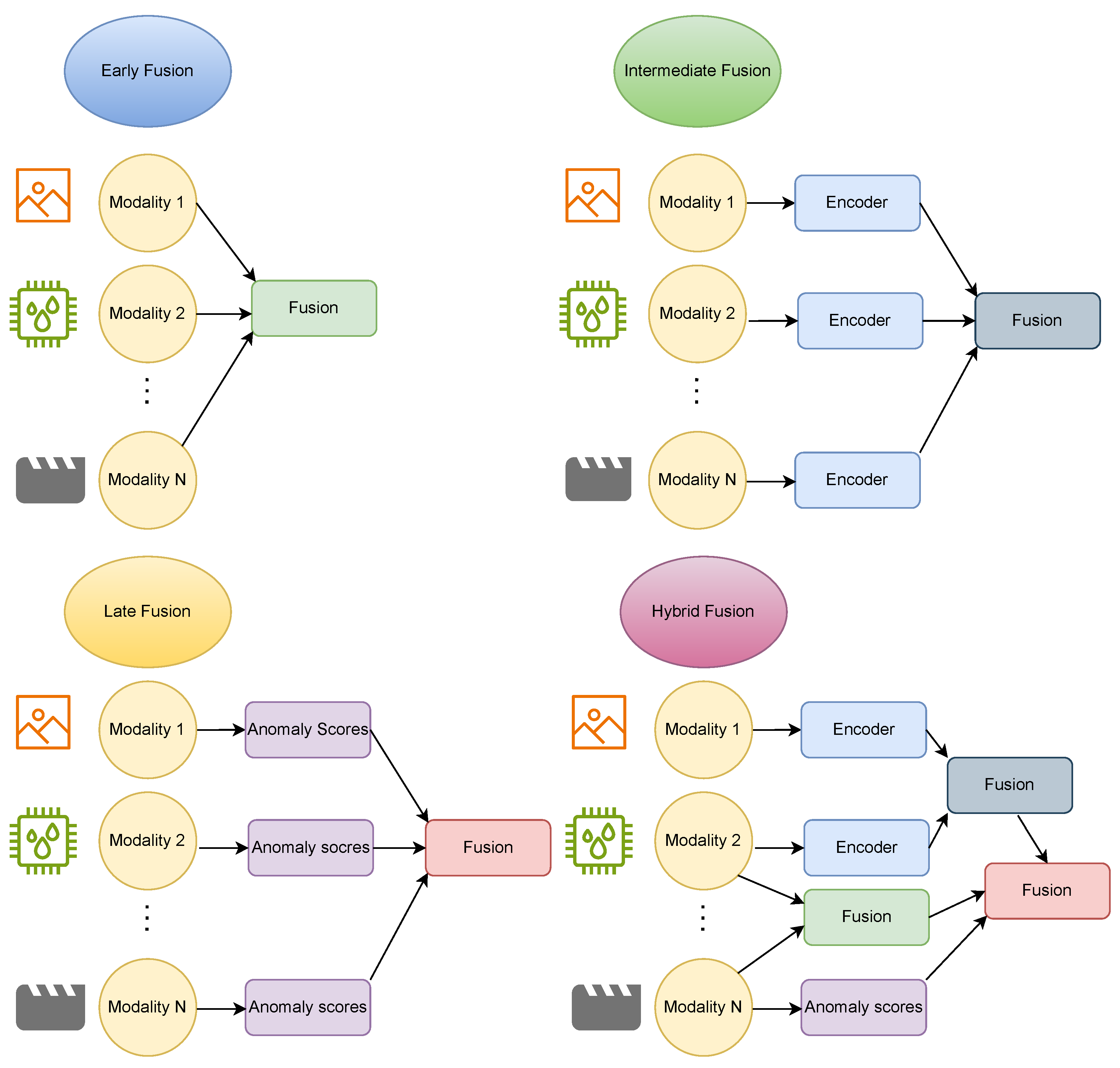 Preprints 199947 g002