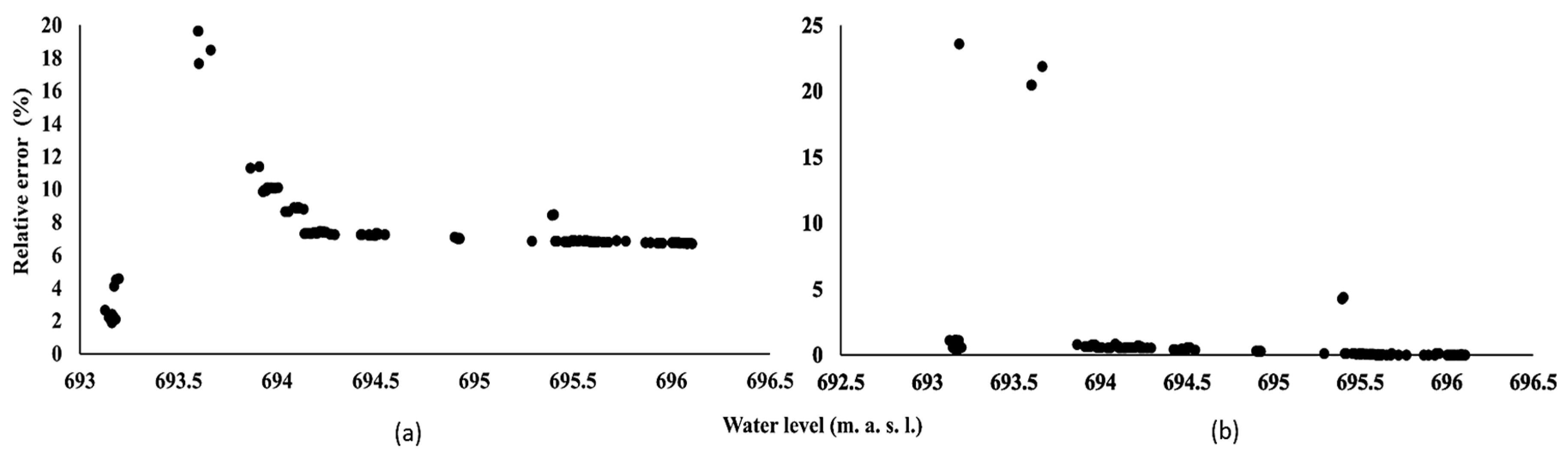 Preprints 177007 g003
