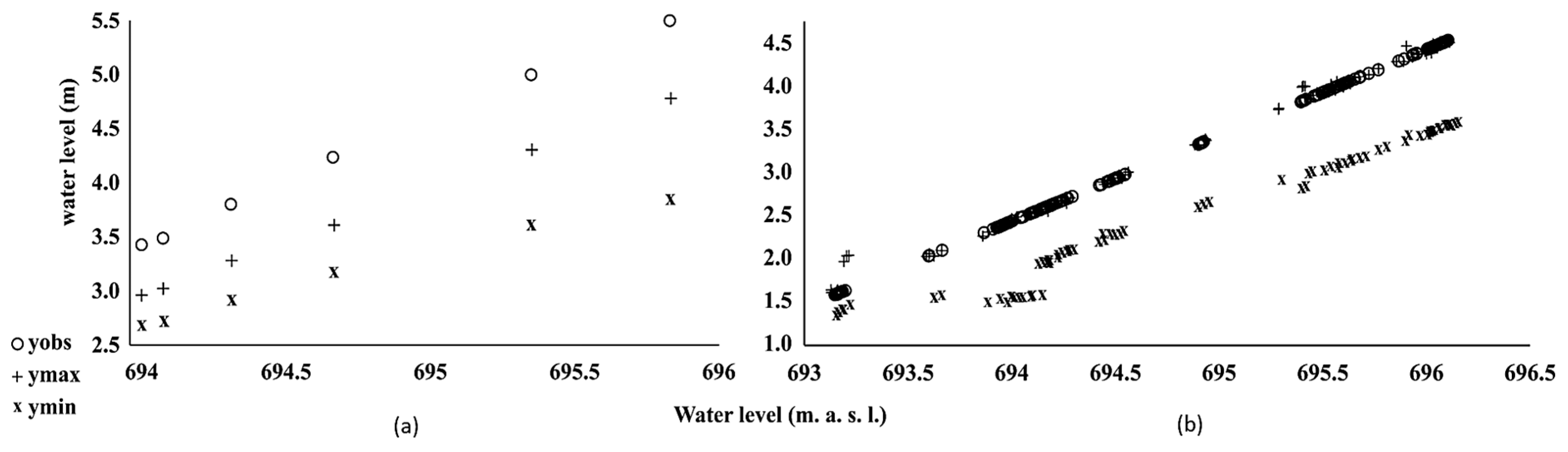 Preprints 177007 g004