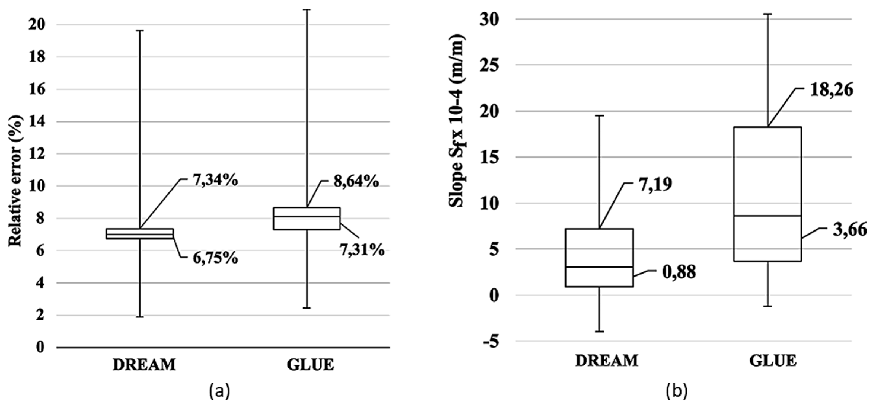 Preprints 177007 g005