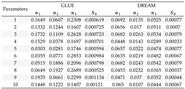 Preprints 177007 i001