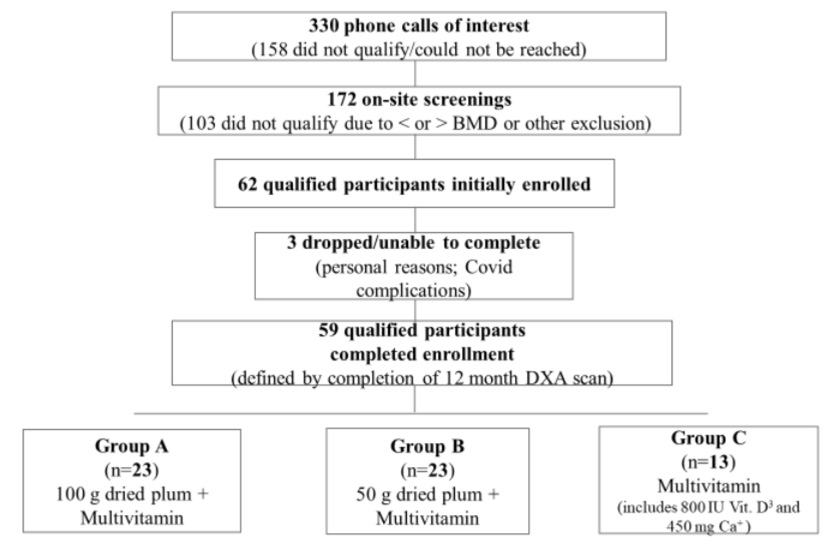 Preprints 193059 g001
