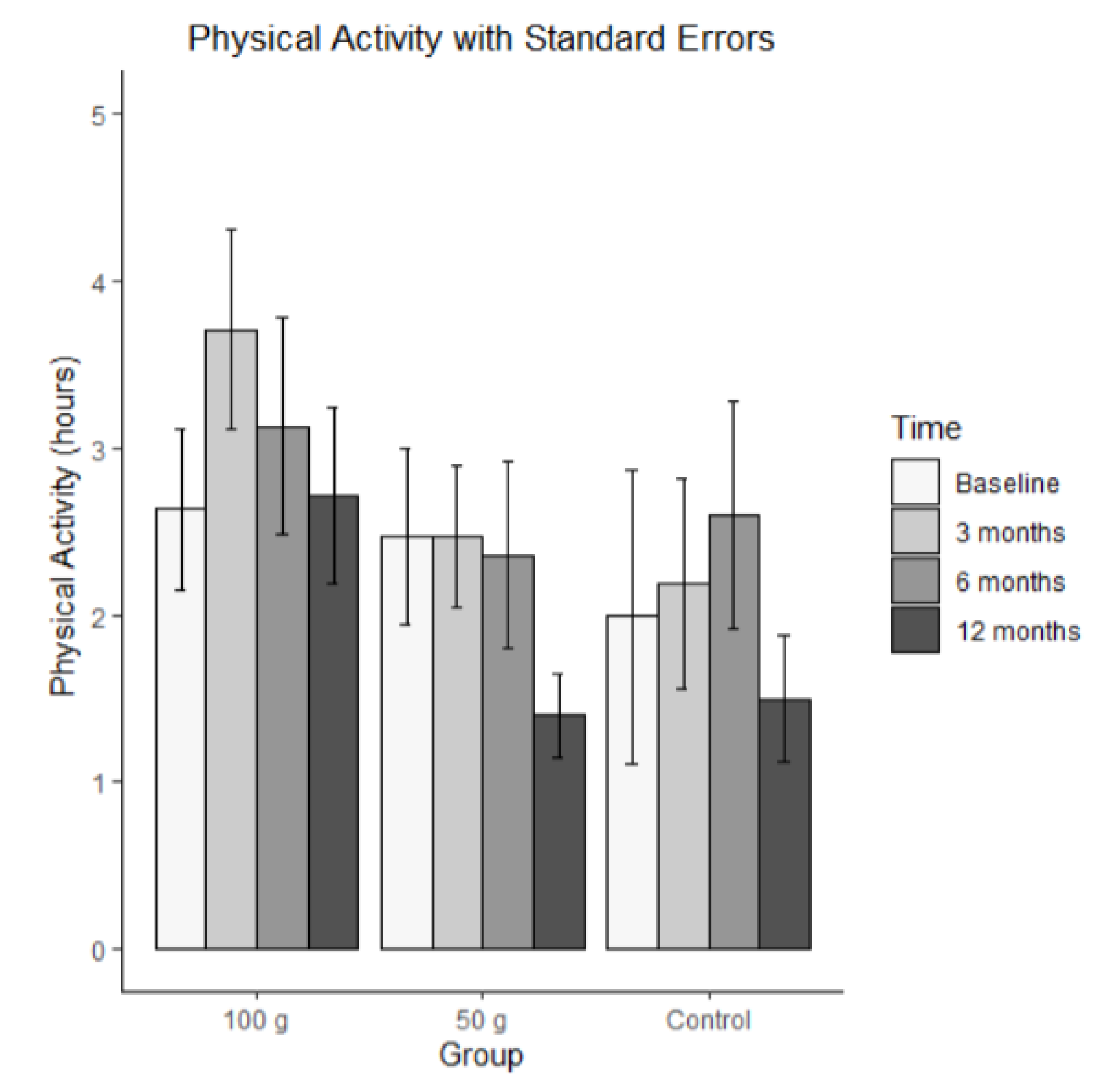Preprints 193059 g002