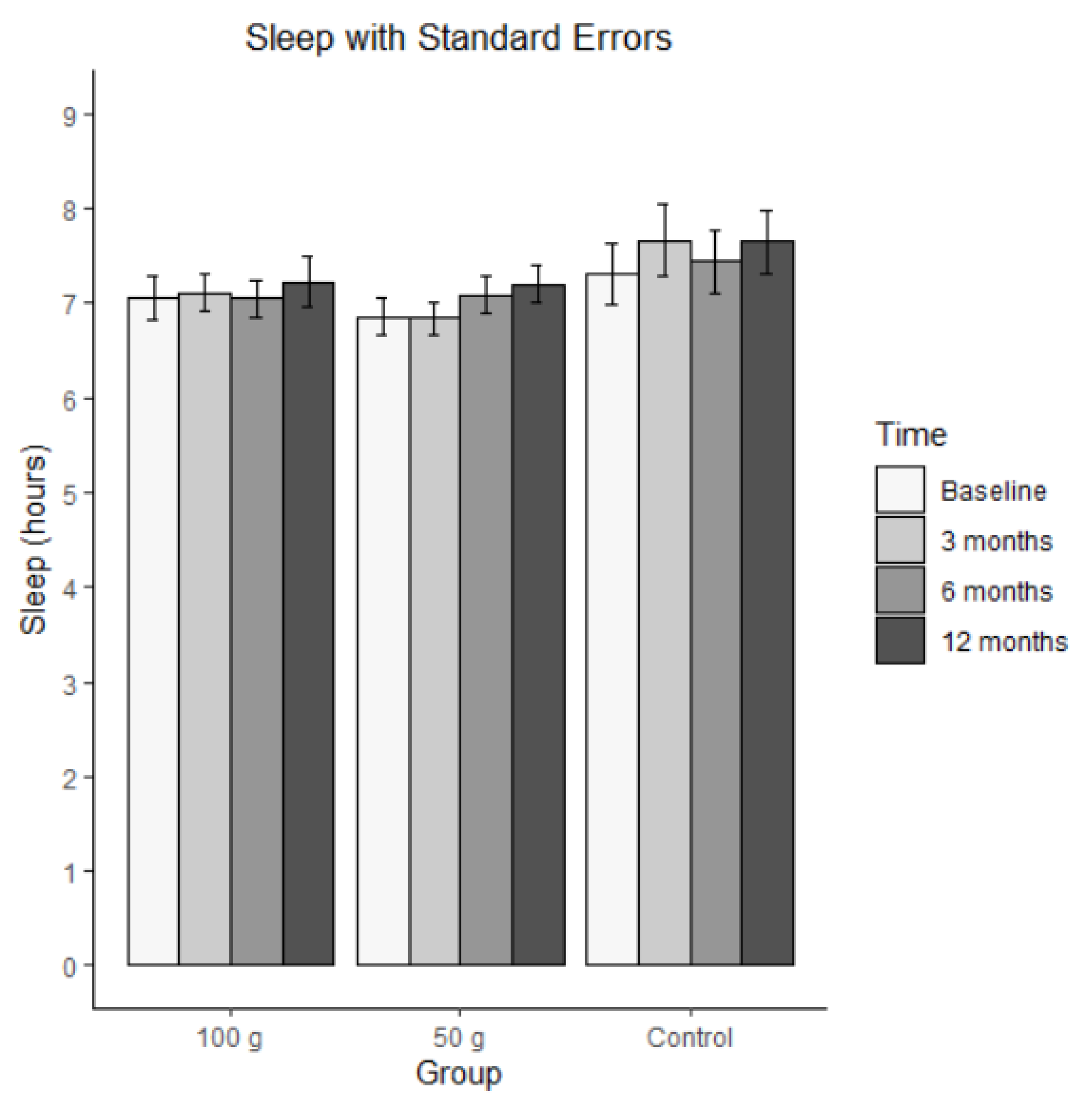 Preprints 193059 g003