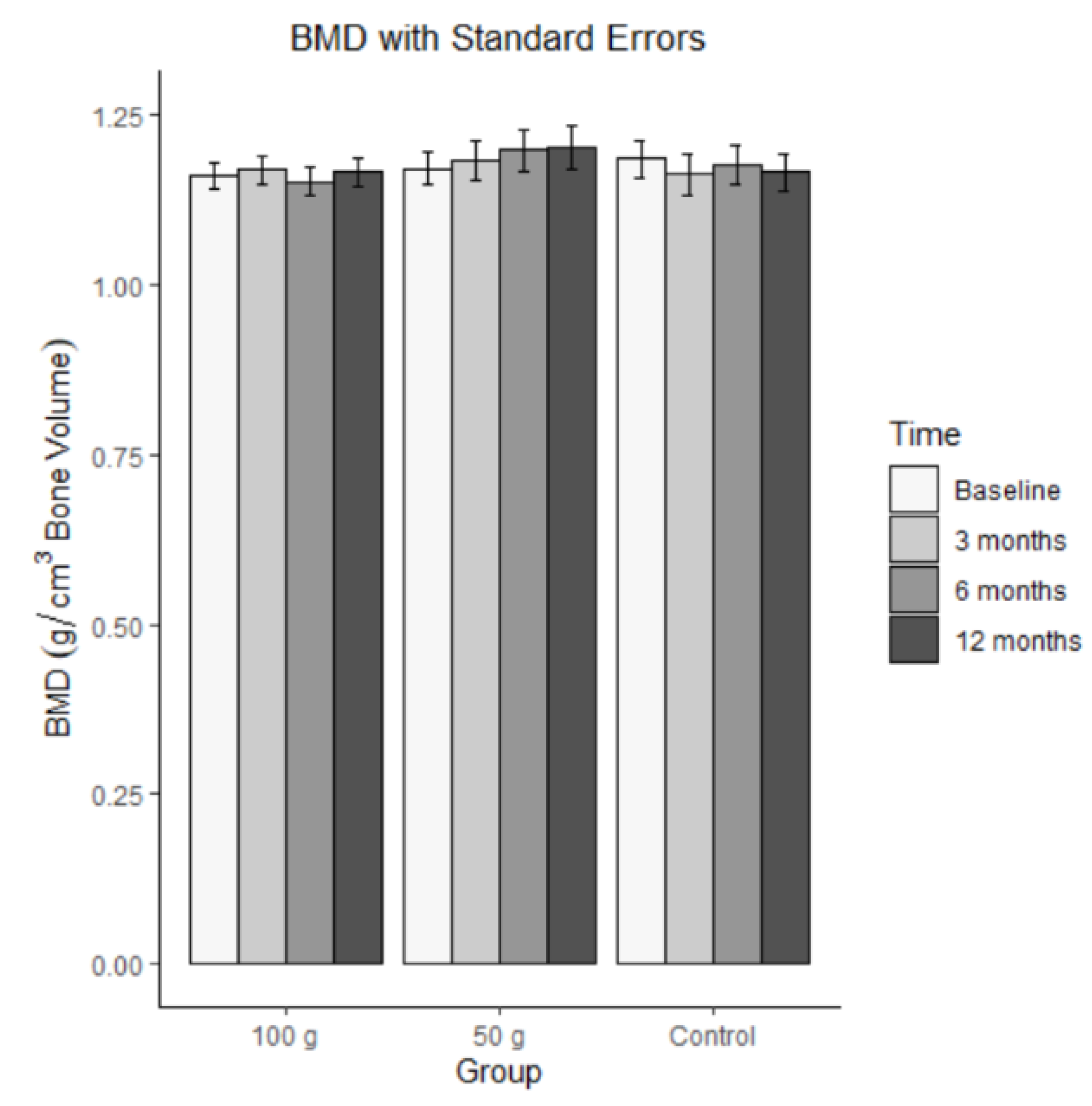 Preprints 193059 g004
