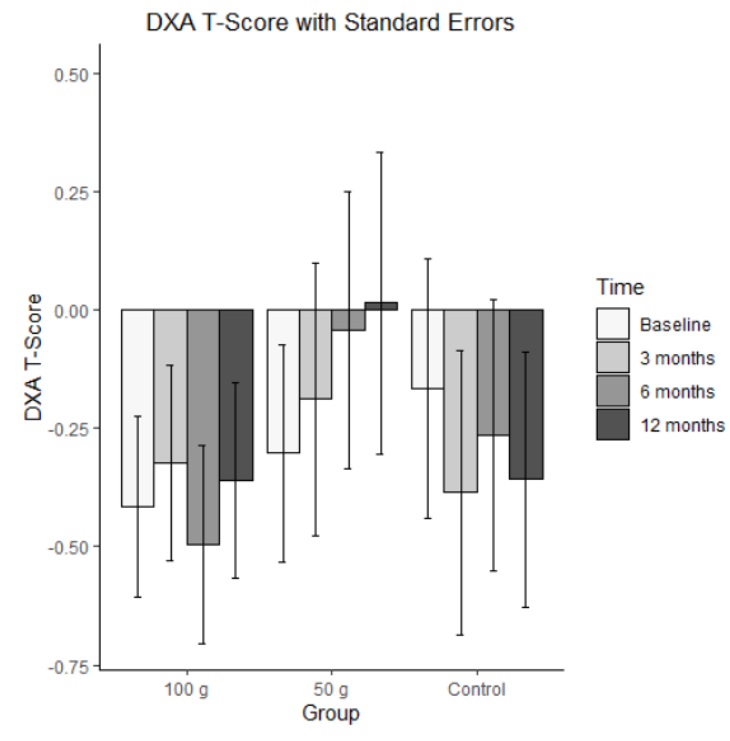 Preprints 193059 g005