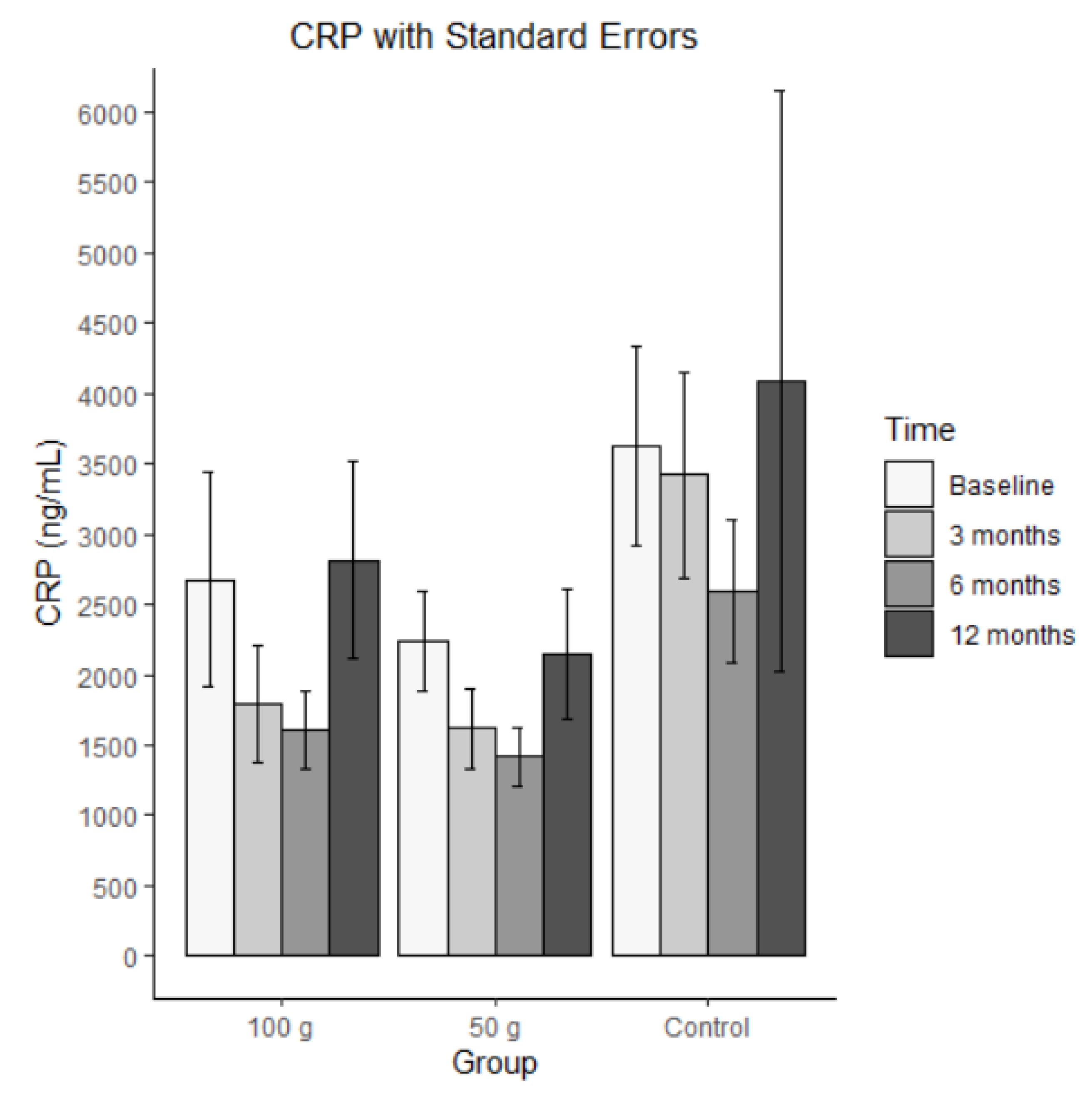 Preprints 193059 g006