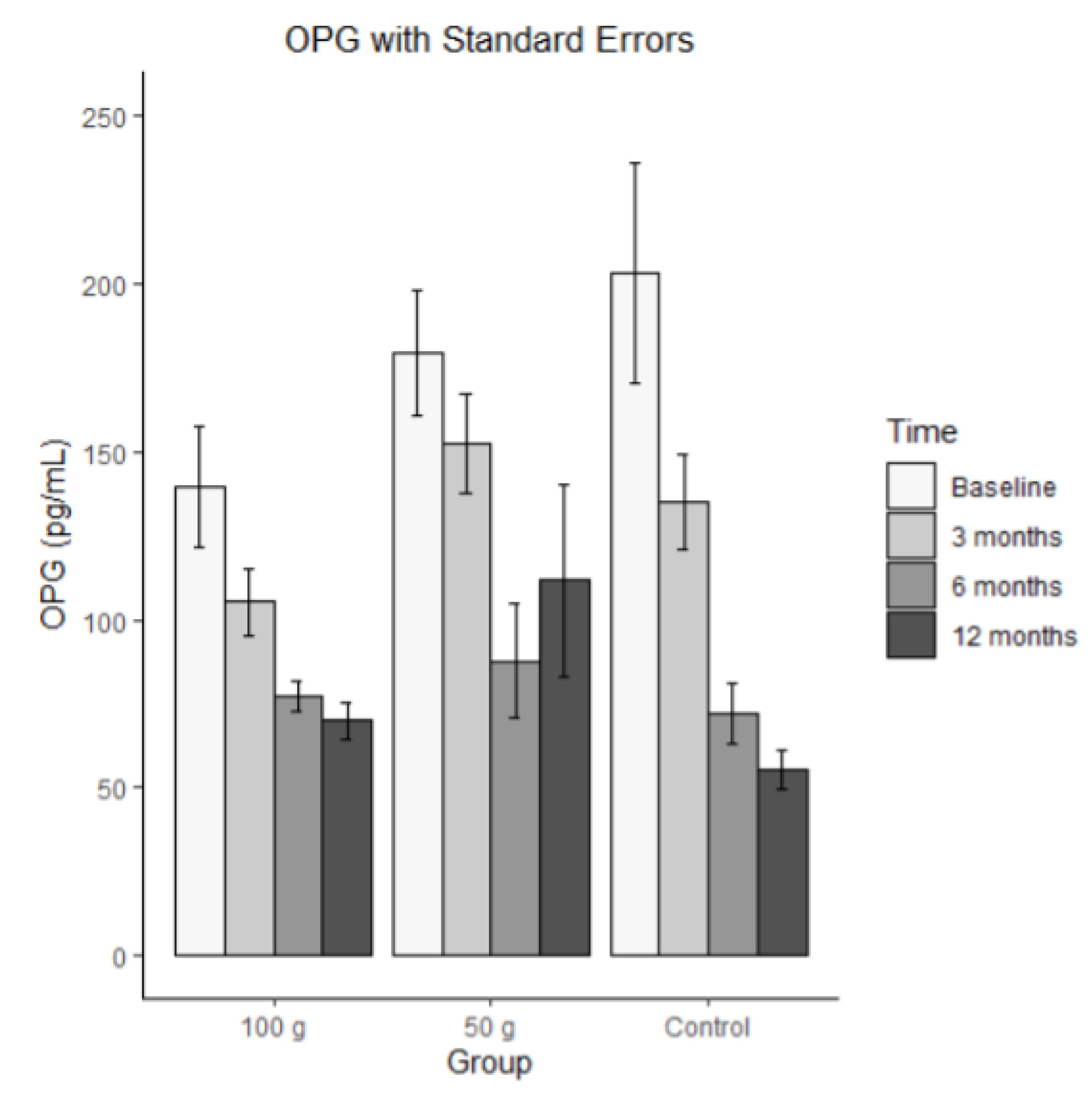 Preprints 193059 g007