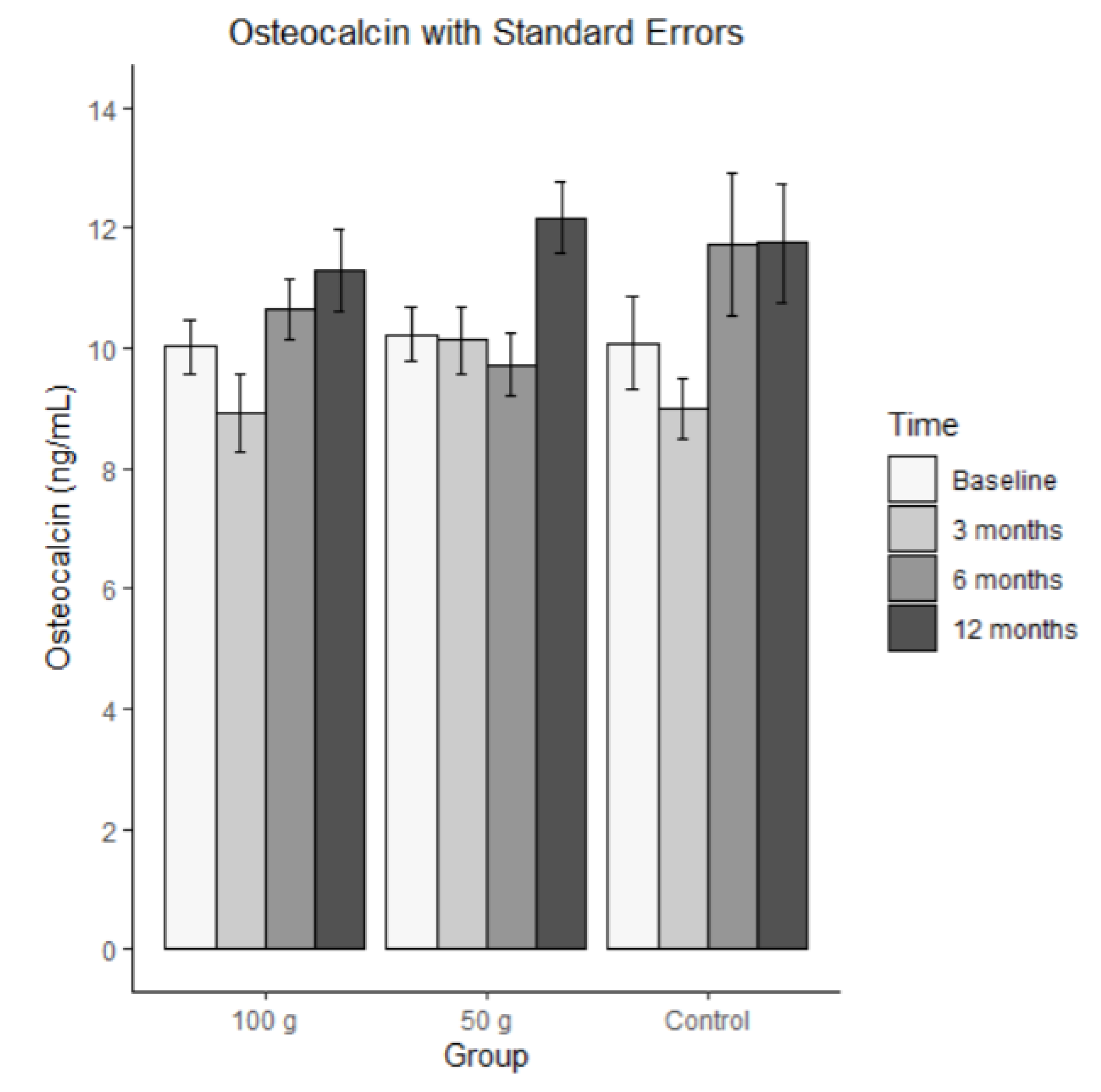 Preprints 193059 g008
