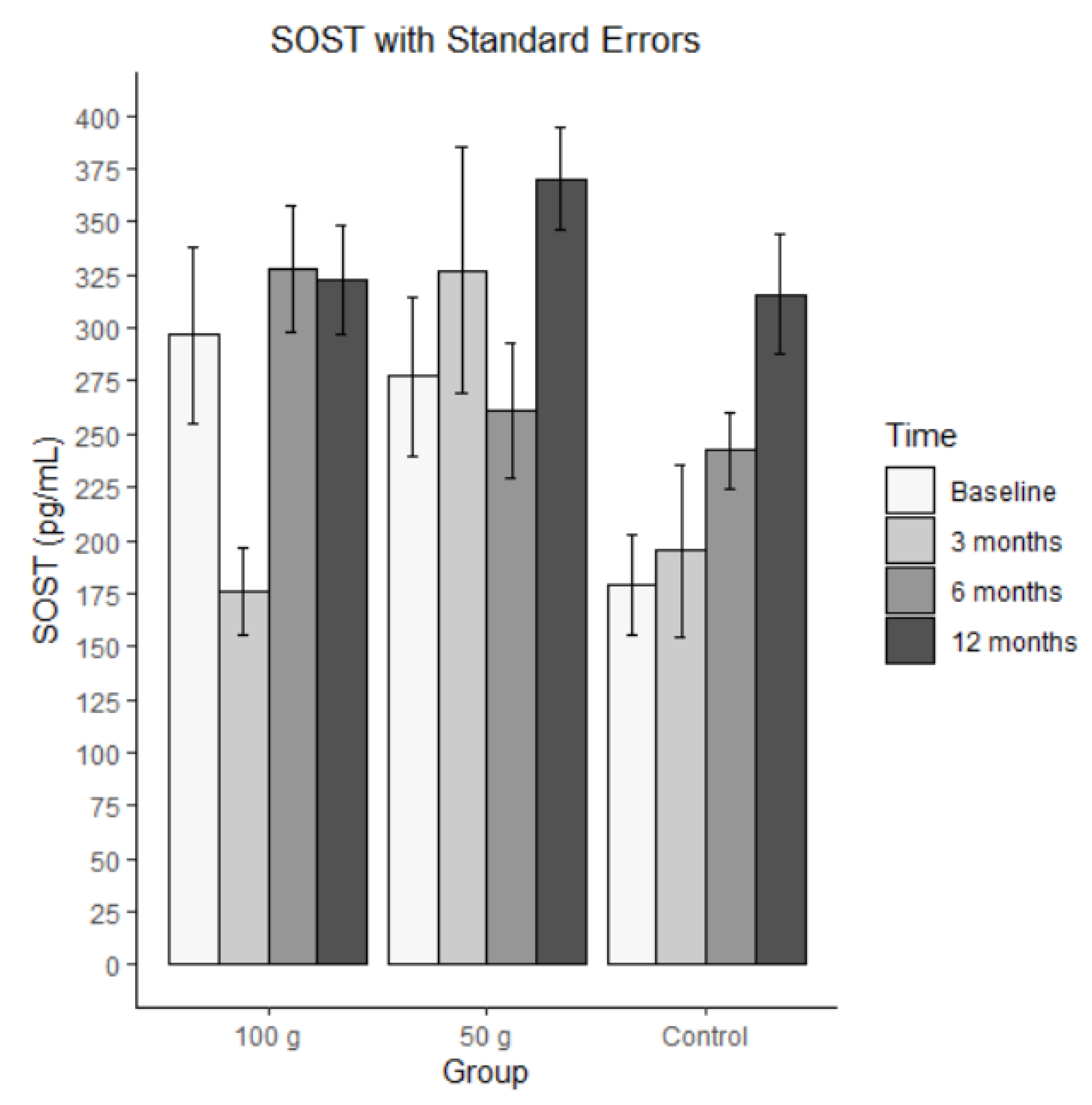 Preprints 193059 g009
