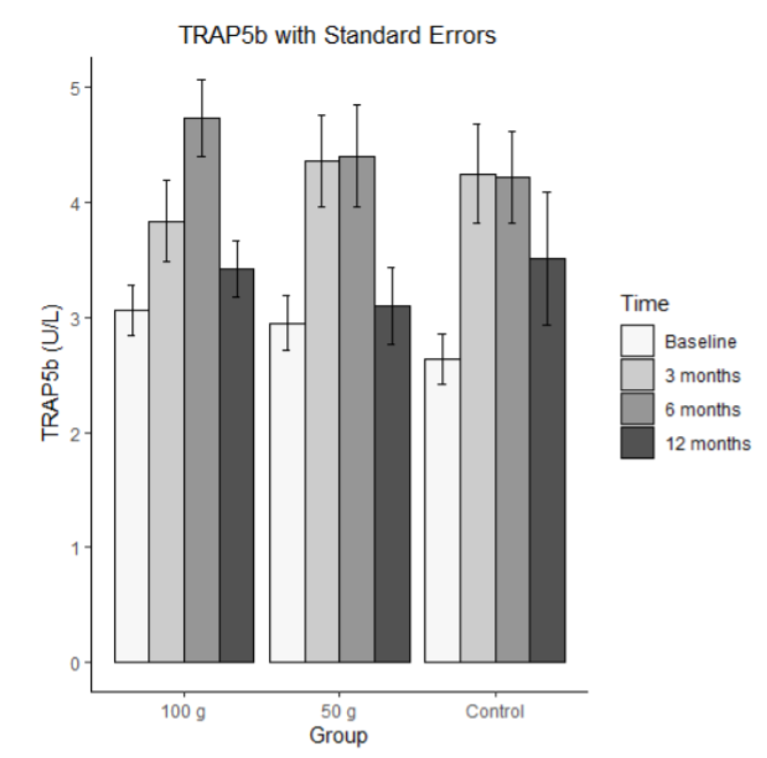 Preprints 193059 g010