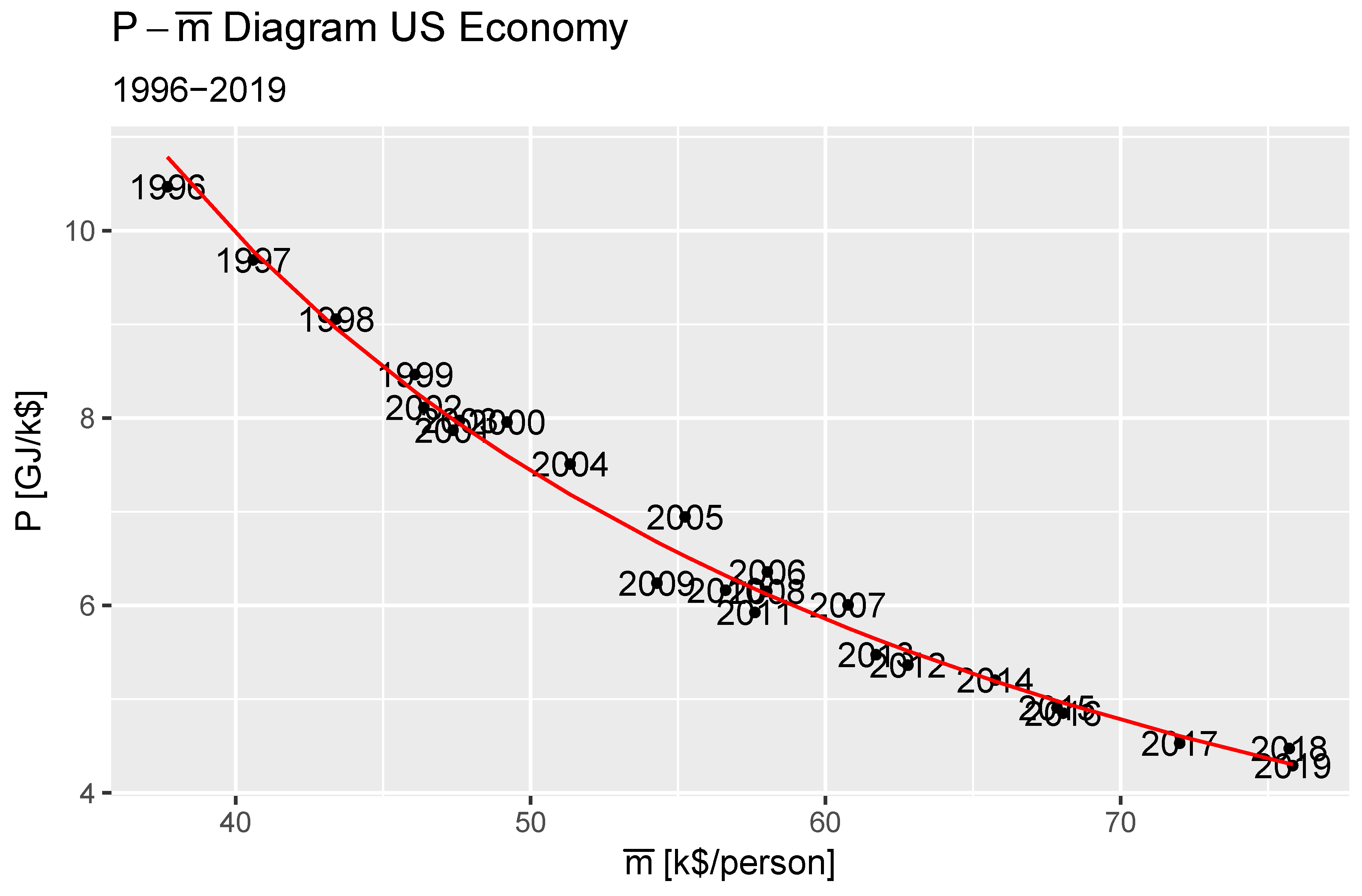 Preprints 149793 g001