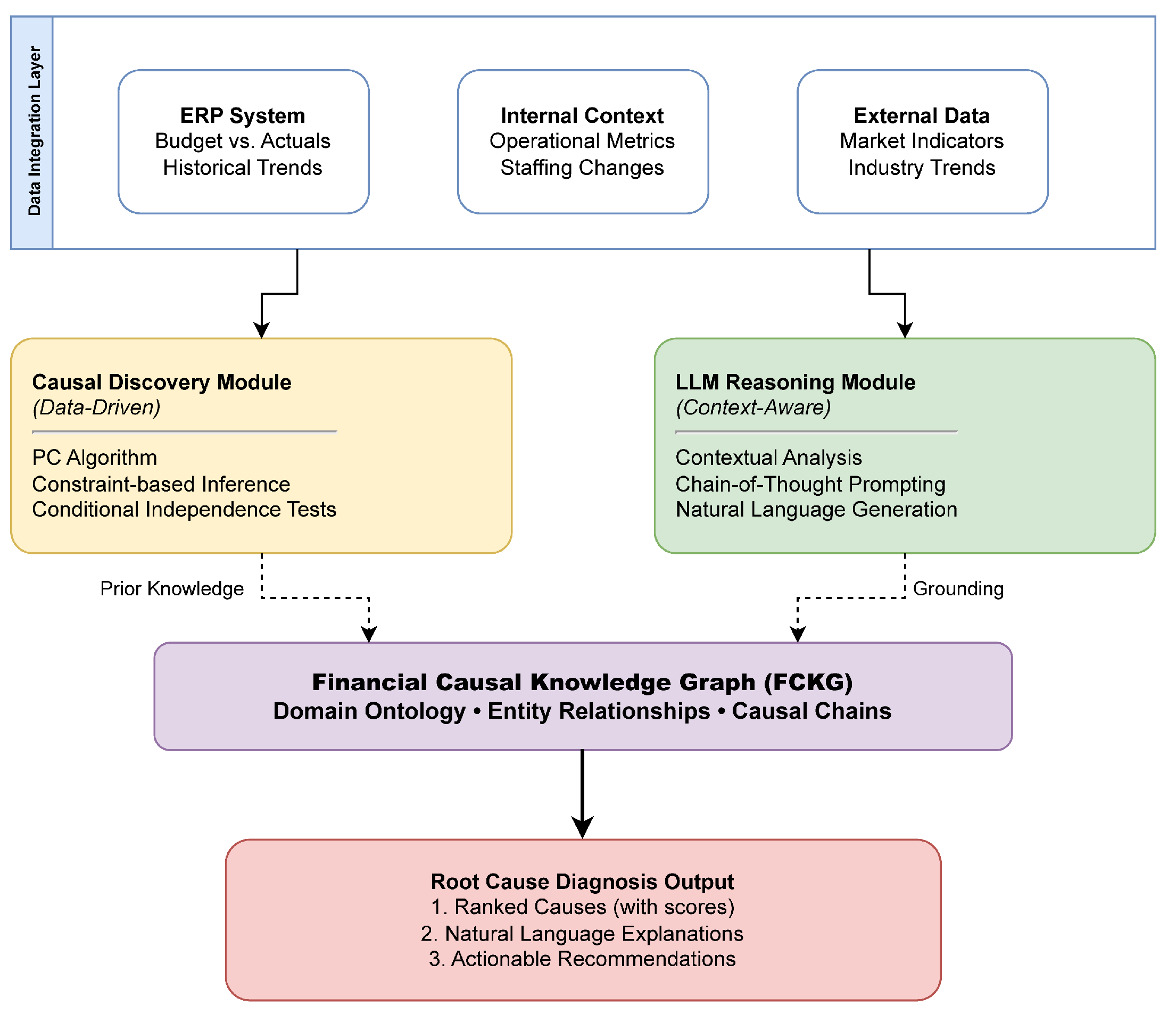 Preprints 199329 g001
