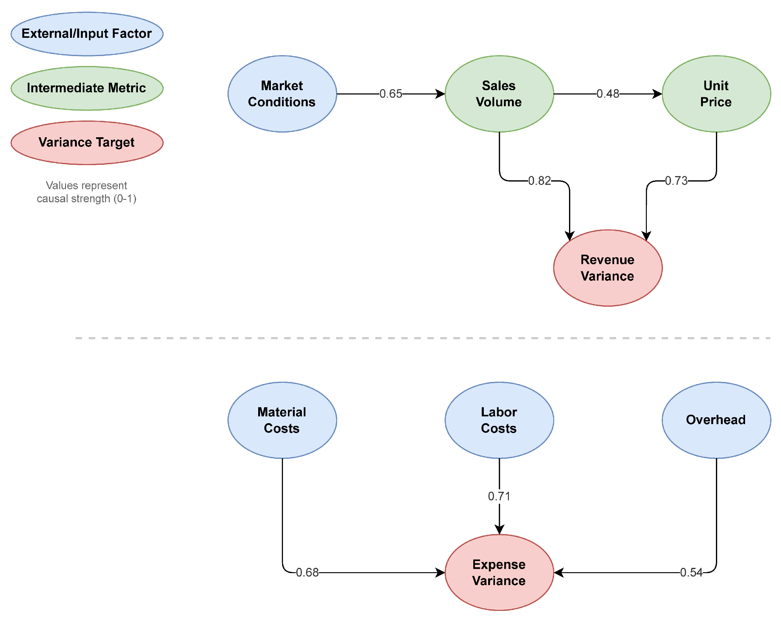 Preprints 199329 g002