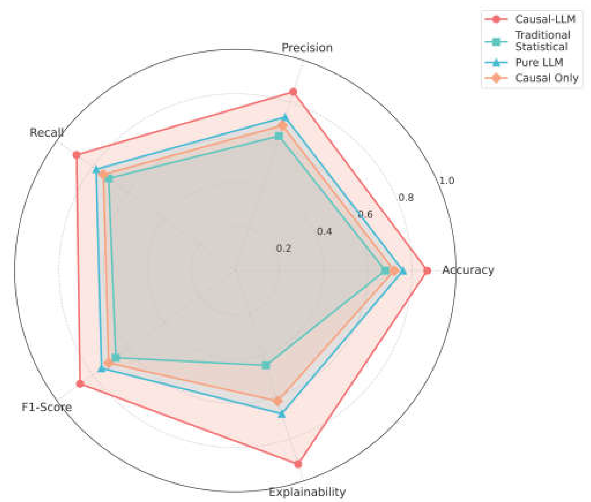 Preprints 199329 g003