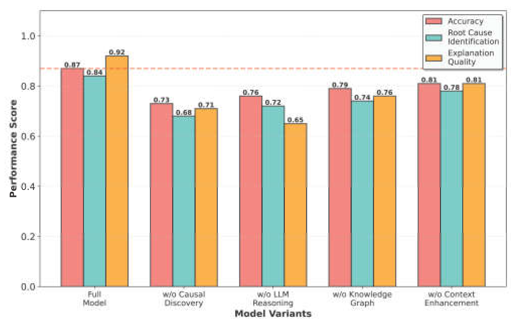 Preprints 199329 g004