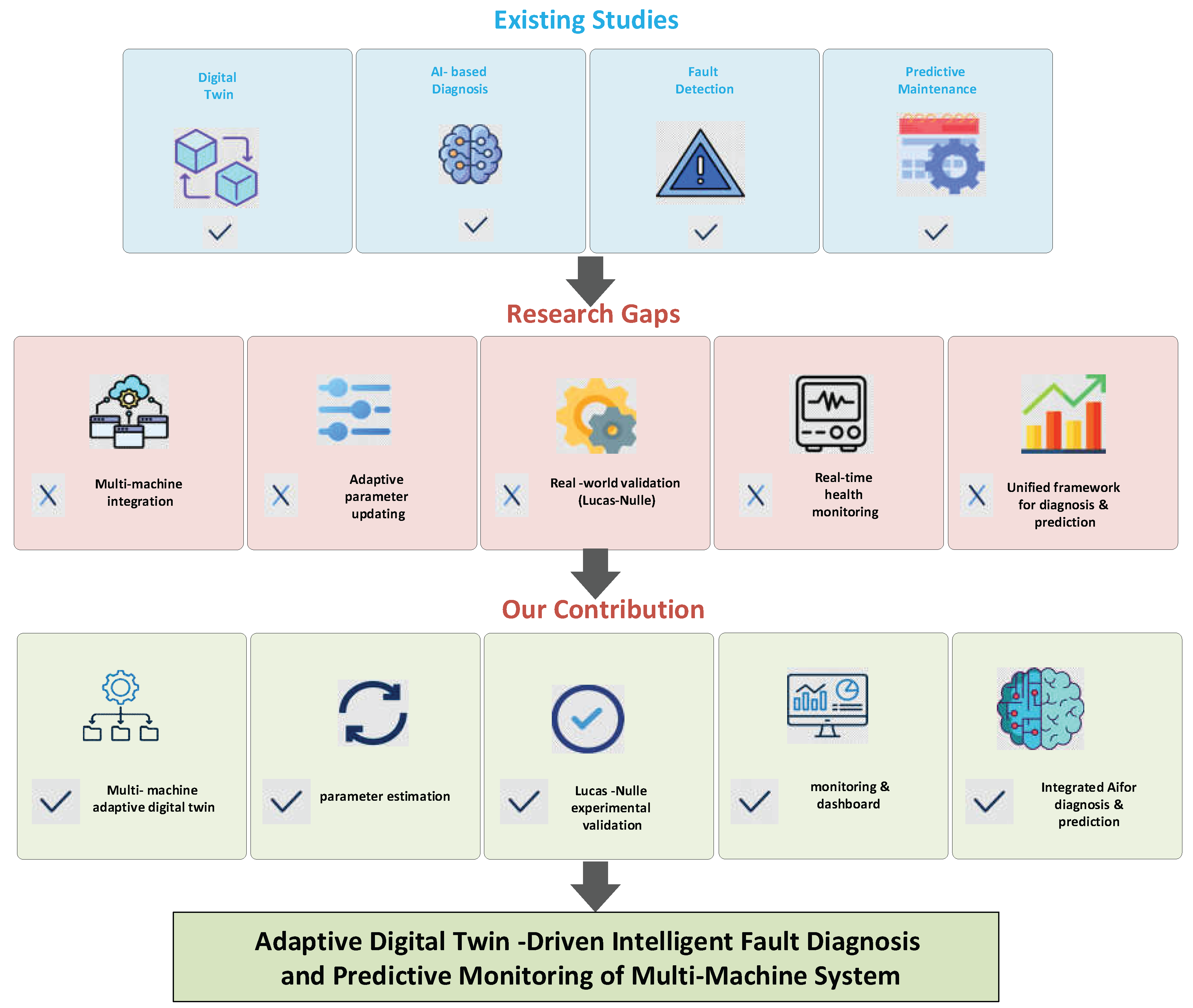 Preprints 231004 g001 Preprints 231004 g001