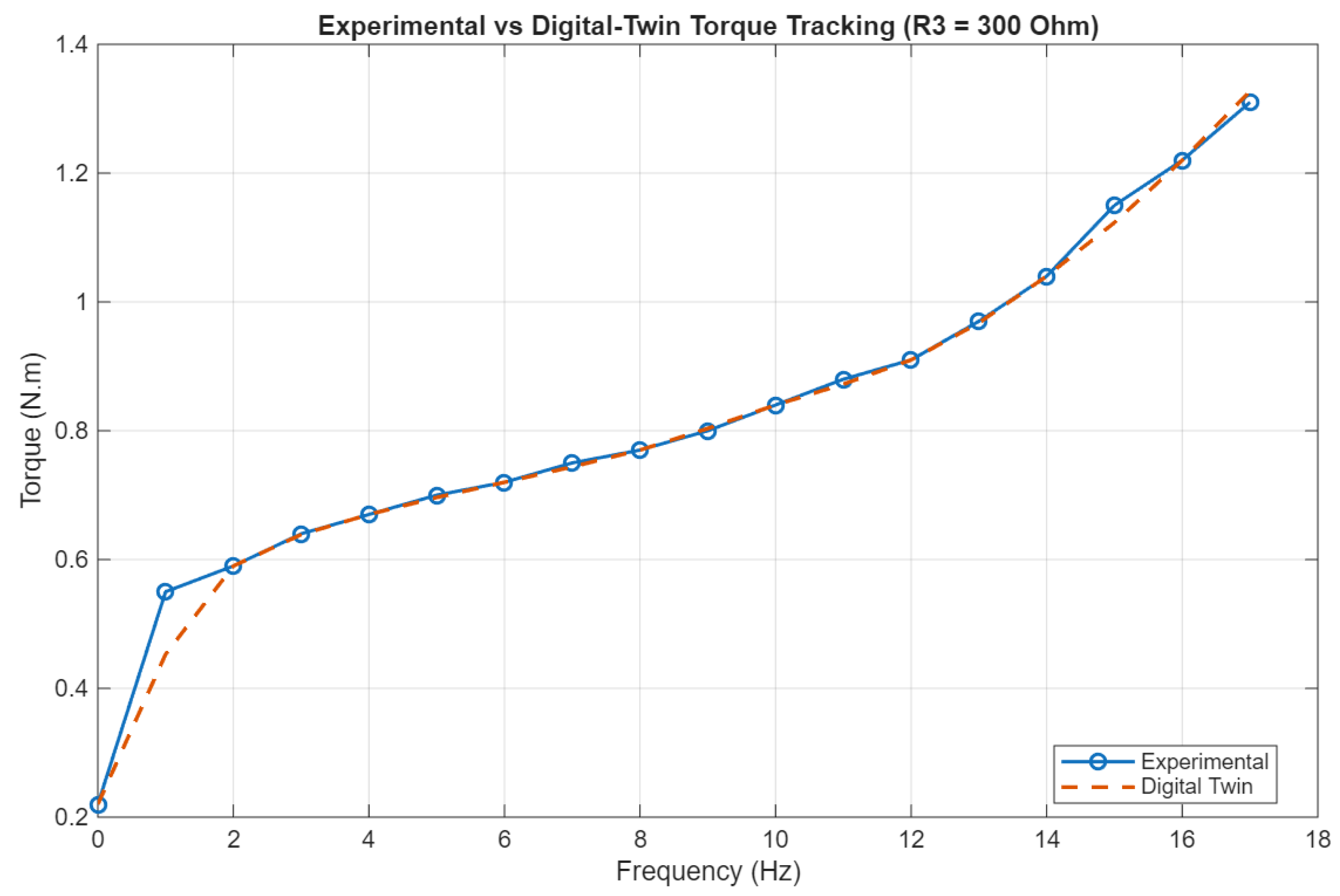 Preprints 231004 g006 Preprints 231004 g006
