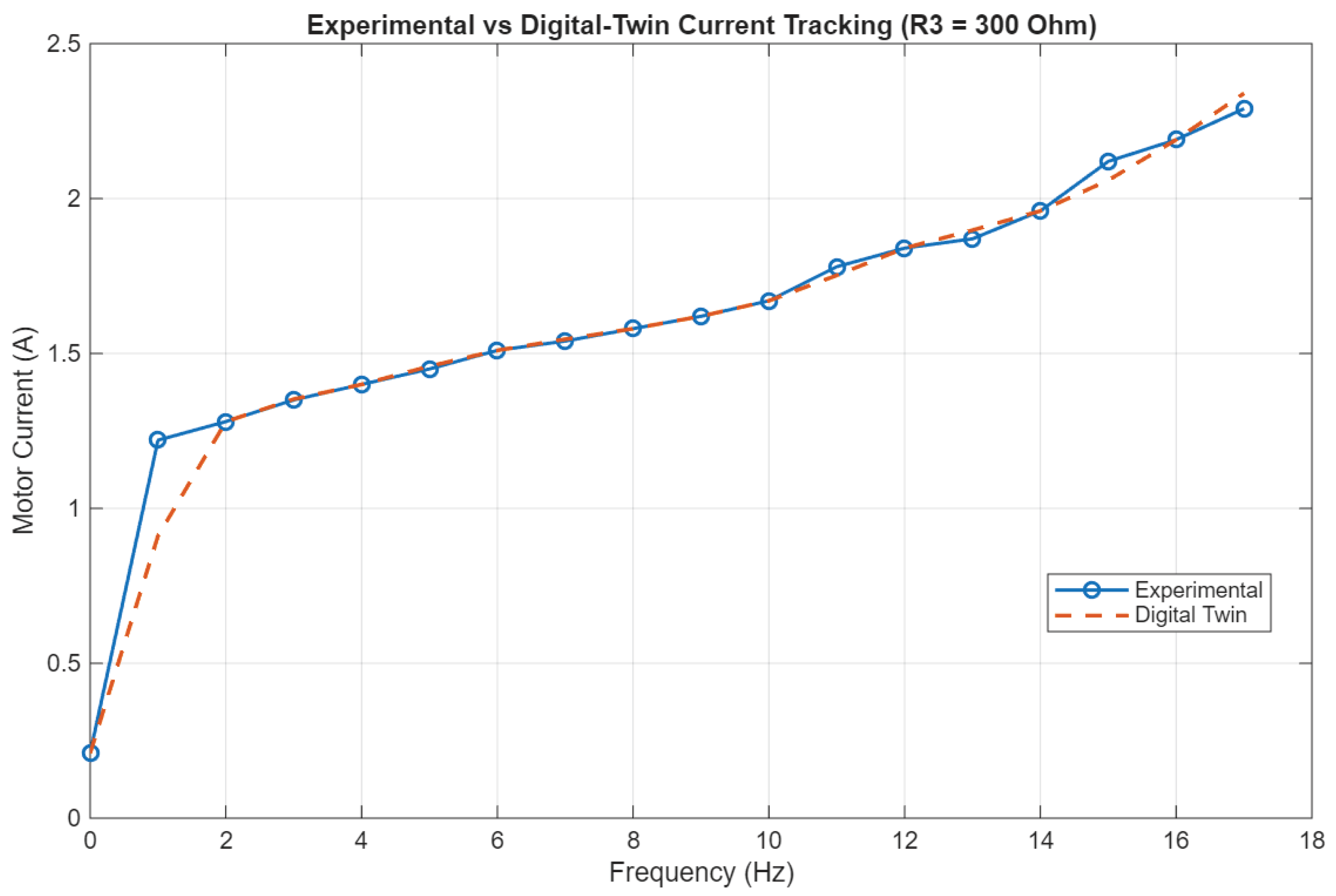 Preprints 231004 g007 Preprints 231004 g007