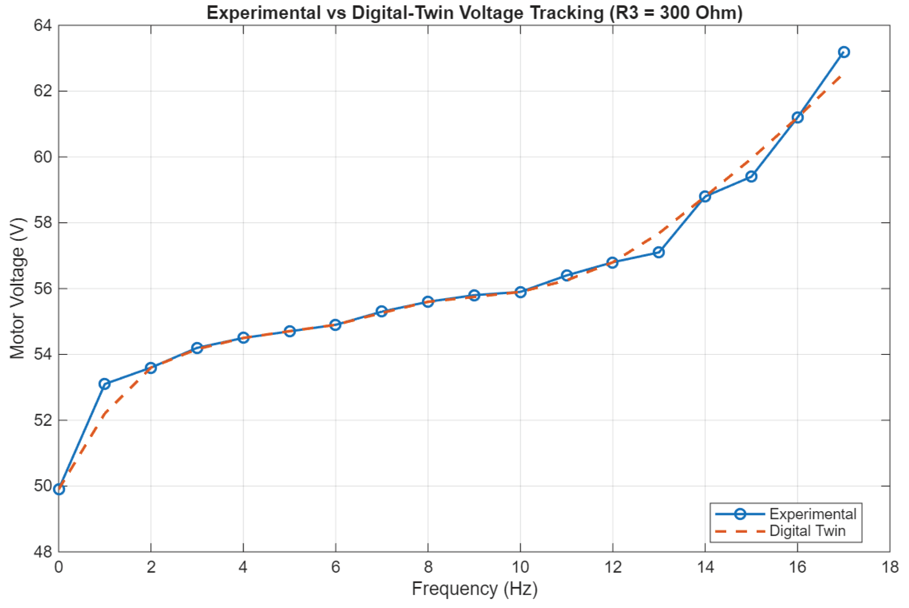 Preprints 231004 g008 Preprints 231004 g008