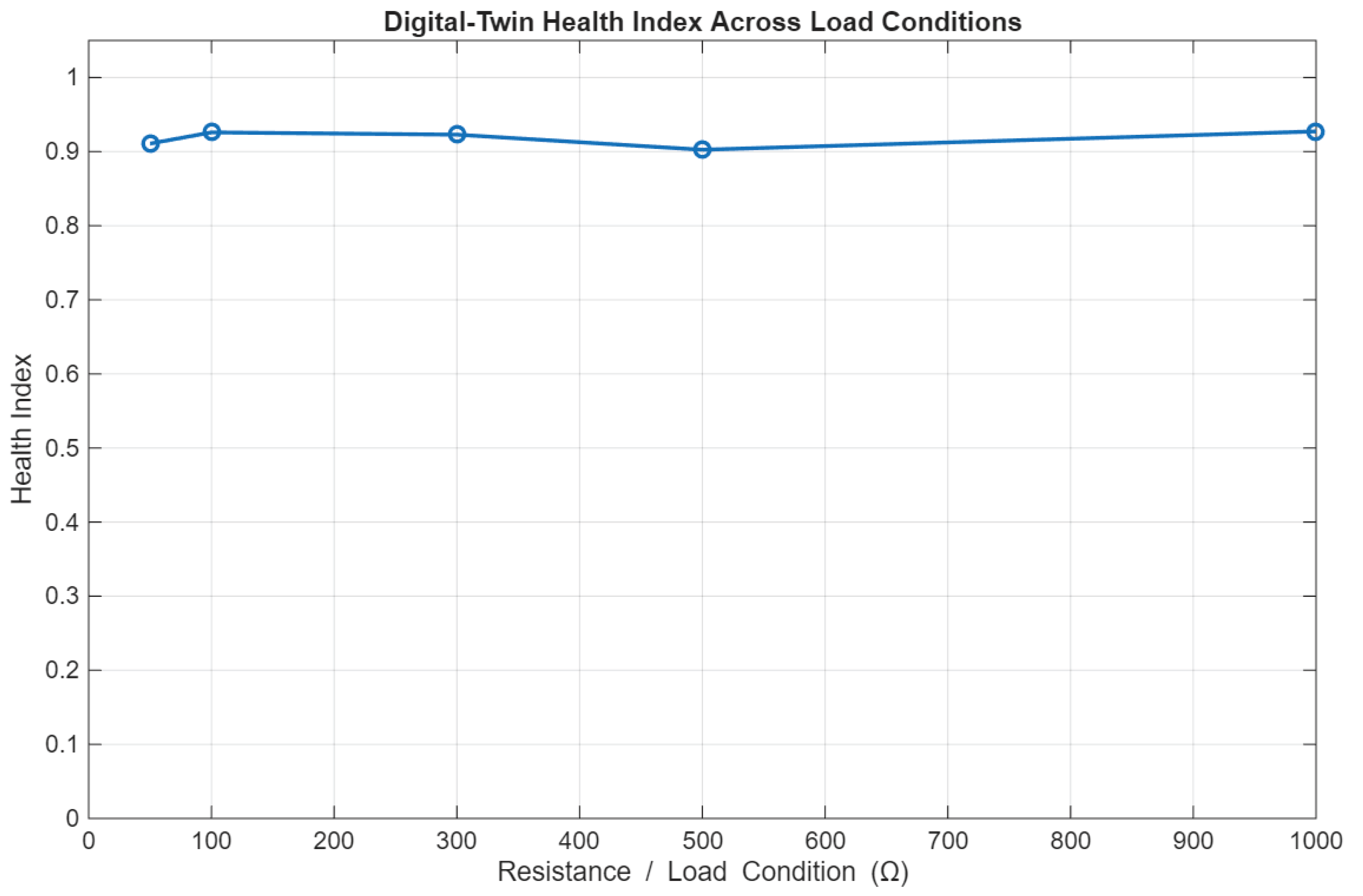Preprints 231004 g009 Preprints 231004 g009