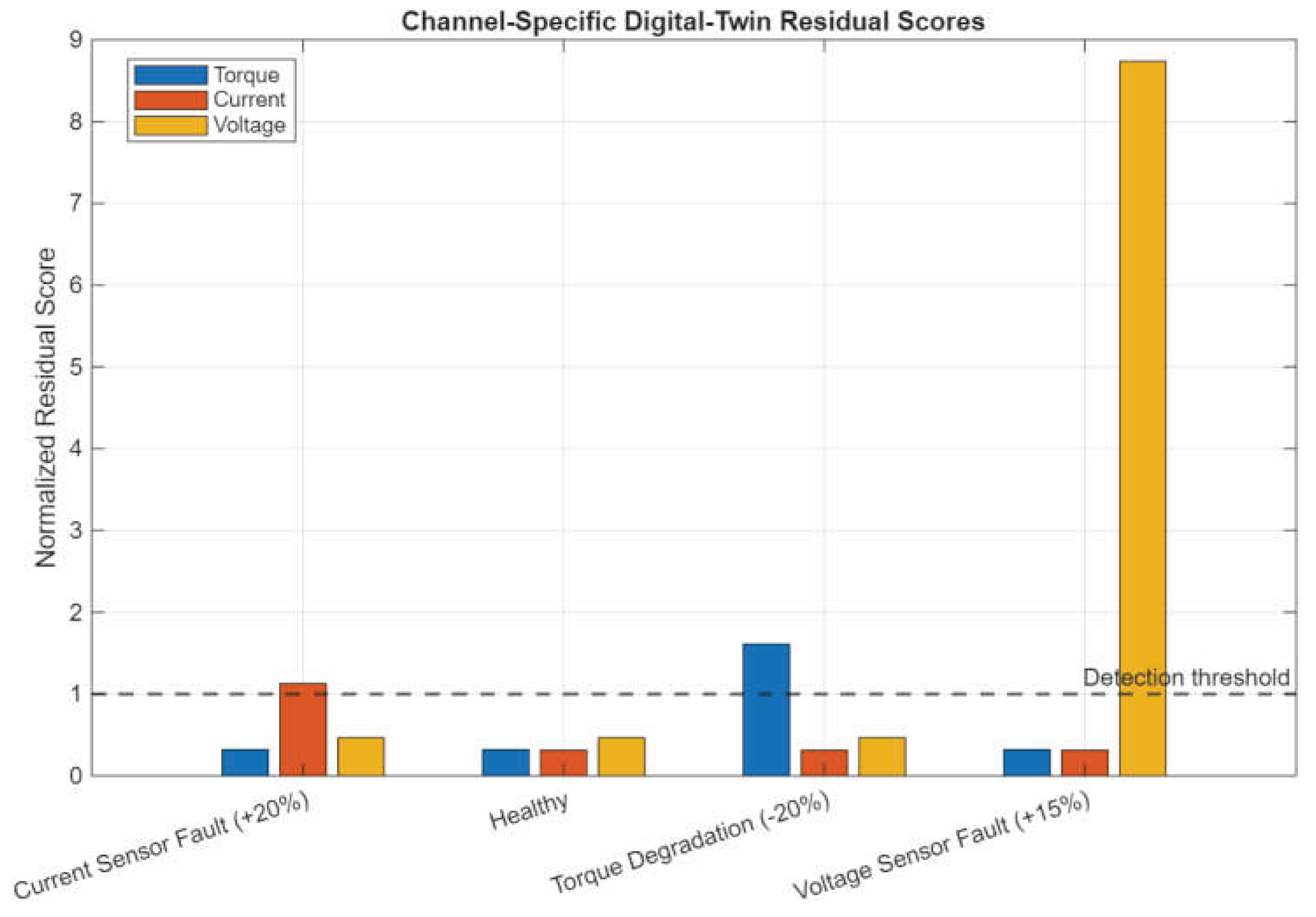 Preprints 231004 g010 Preprints 231004 g010