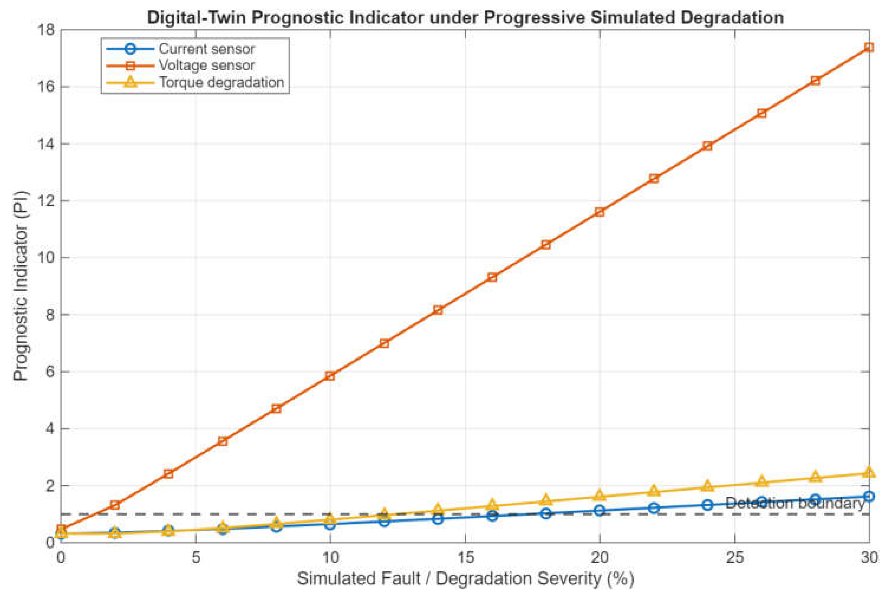 Preprints 231004 g014 Preprints 231004 g014