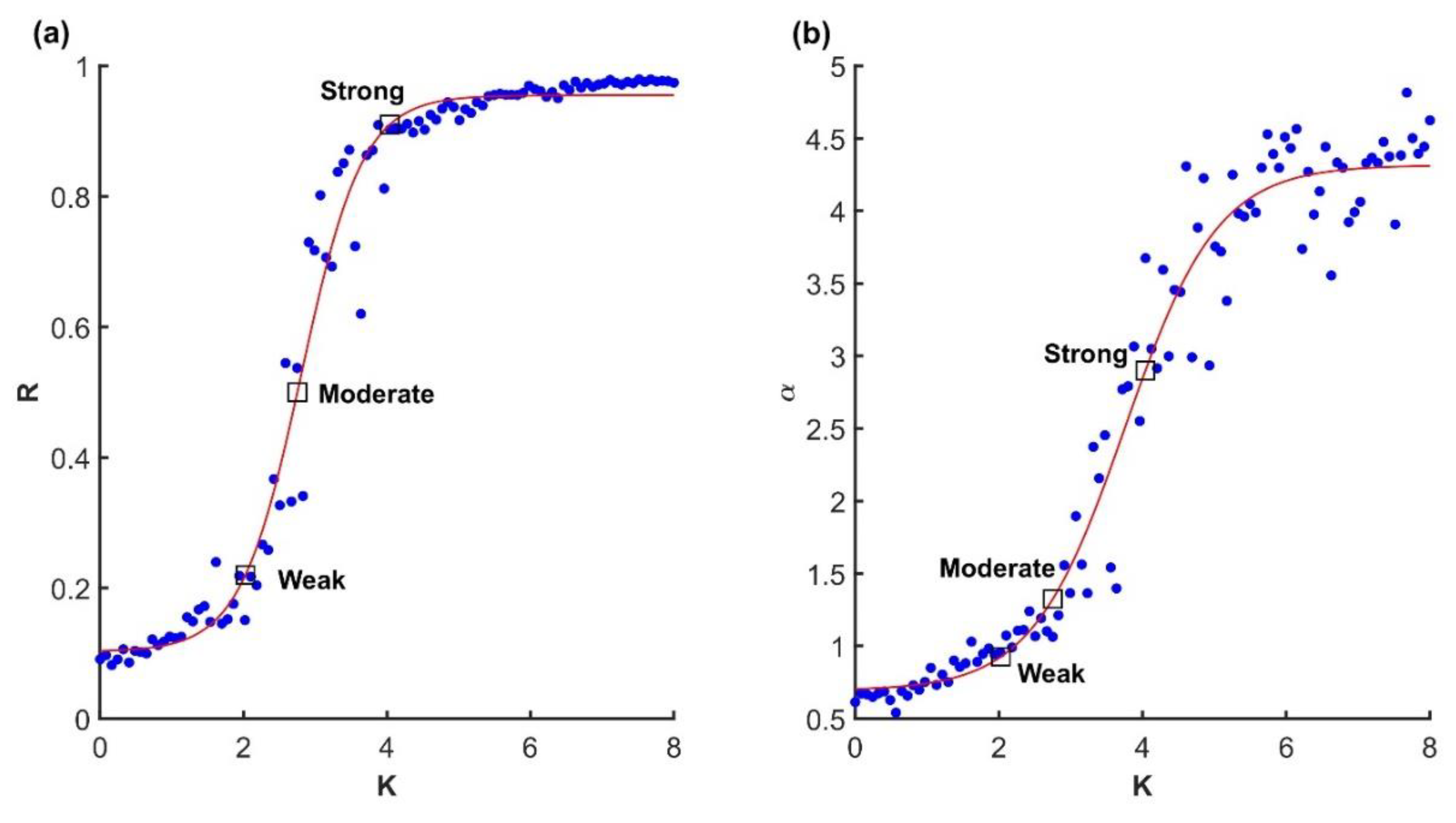 Preprints 145164 g002