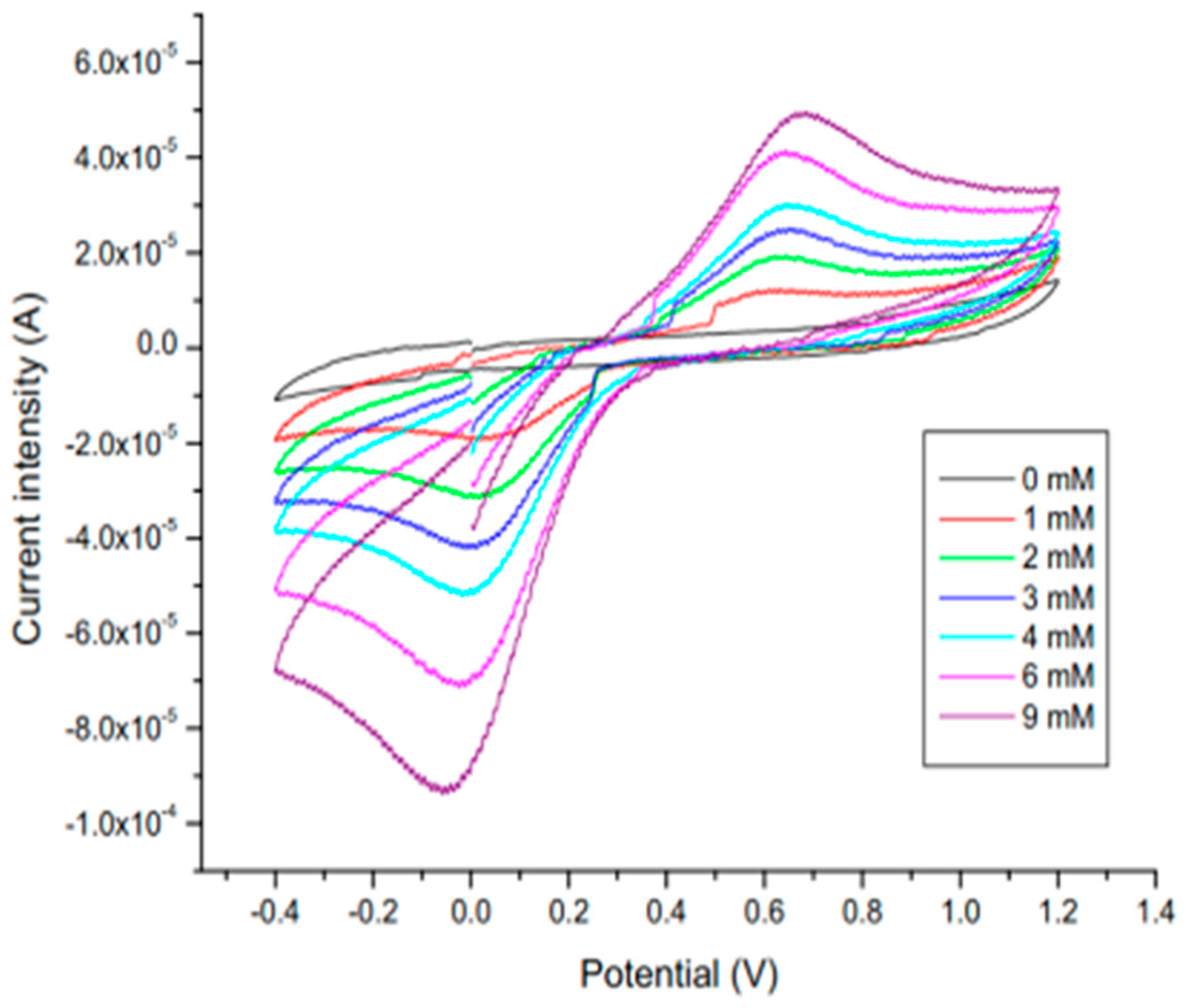 Preprints 201187 g001