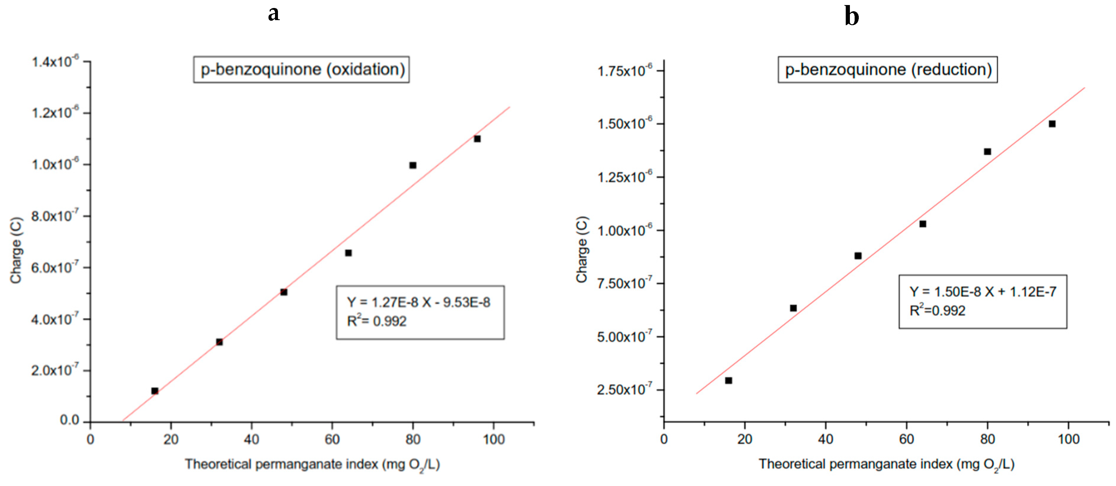 Preprints 201187 g002