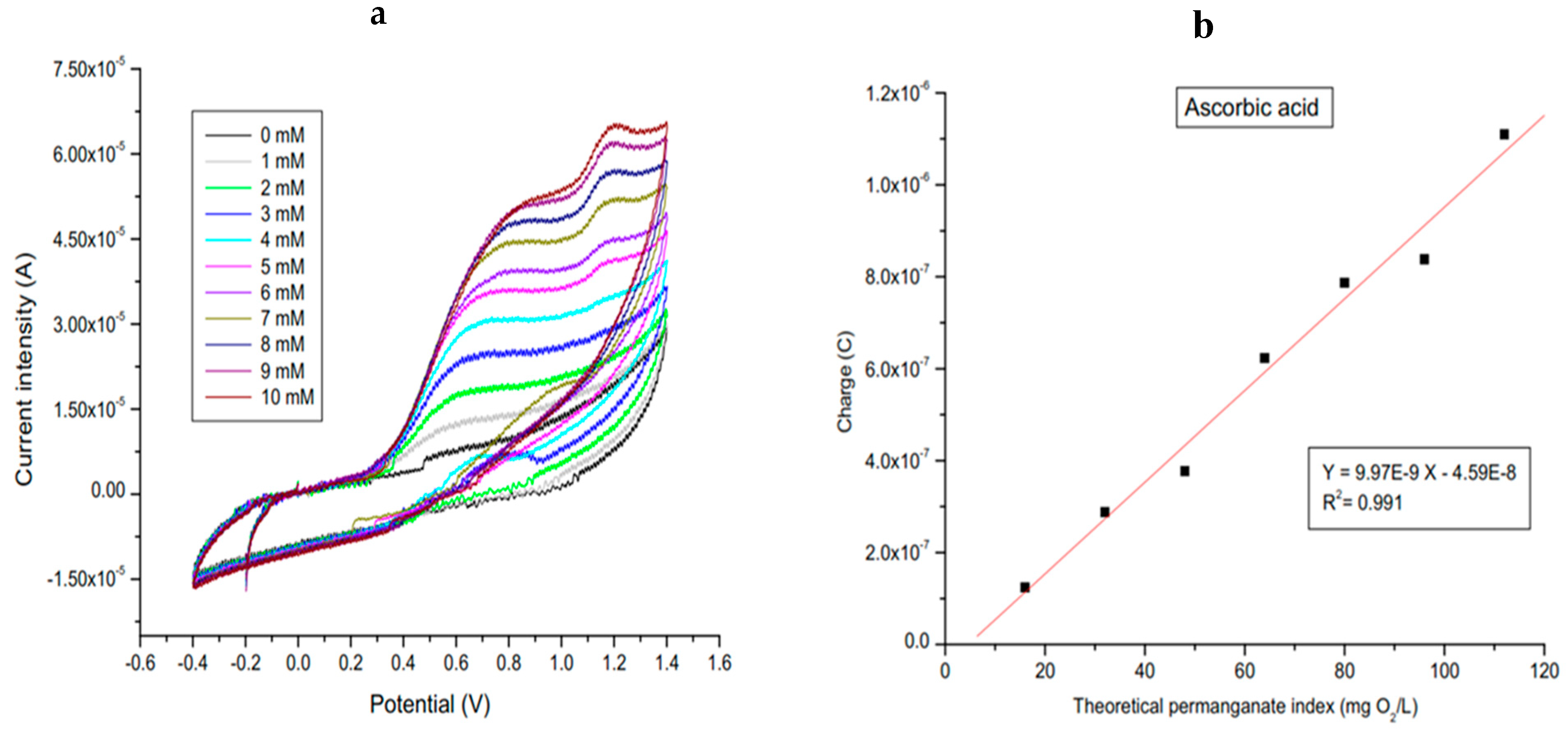 Preprints 201187 g003