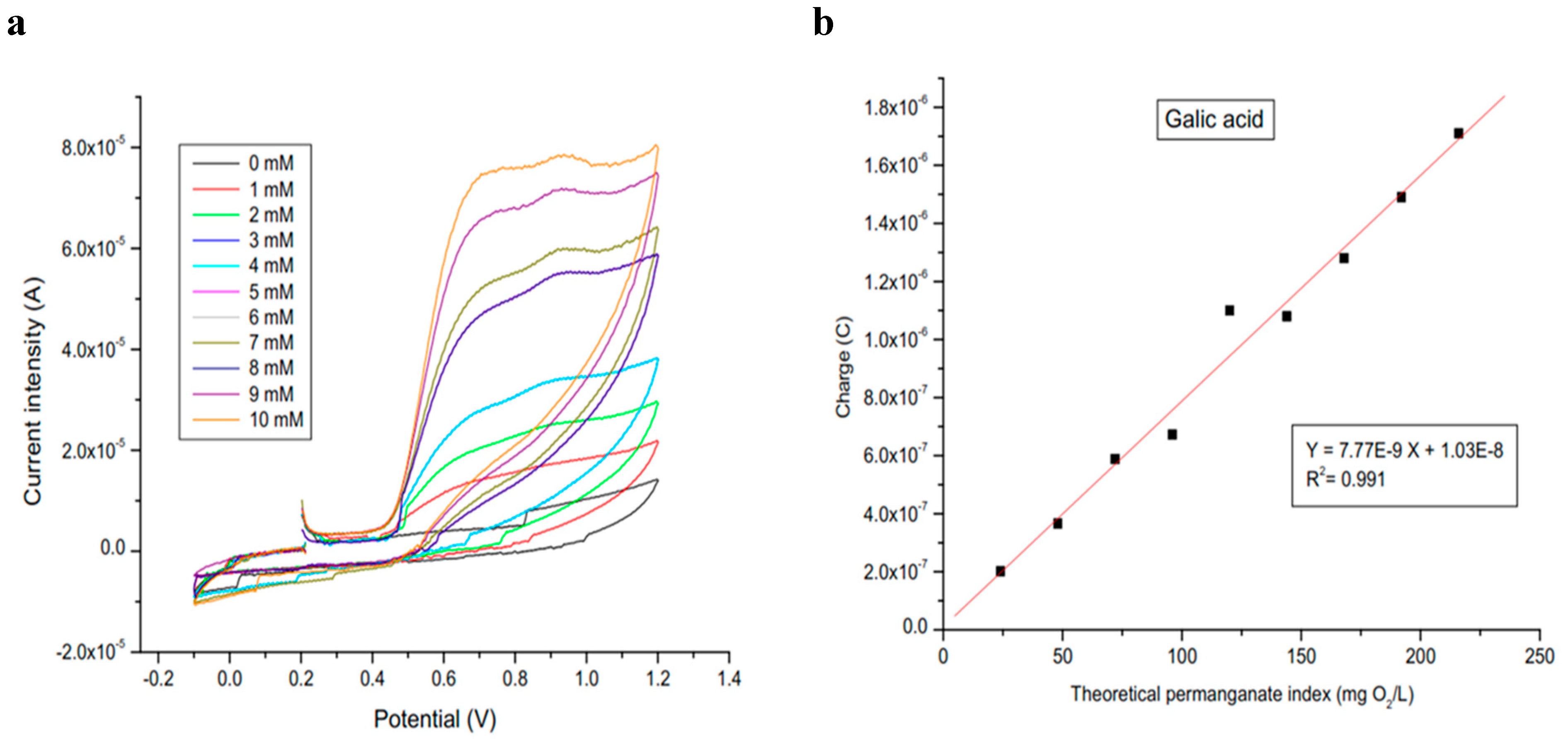 Preprints 201187 g004