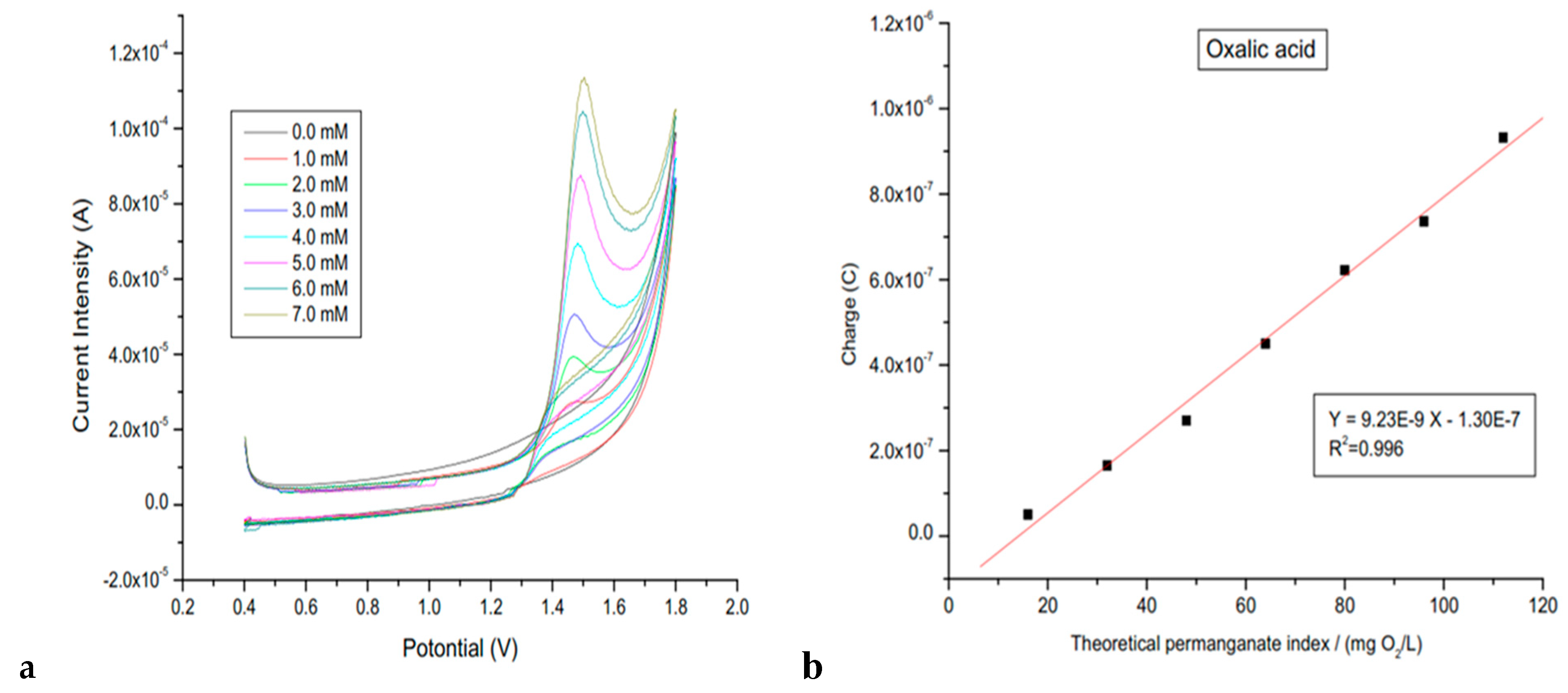 Preprints 201187 g005