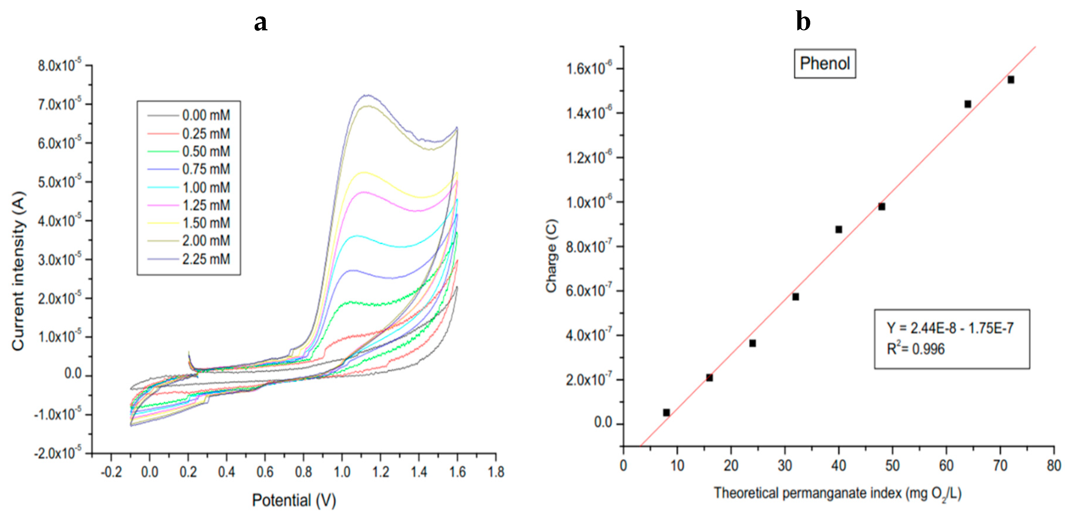 Preprints 201187 g006