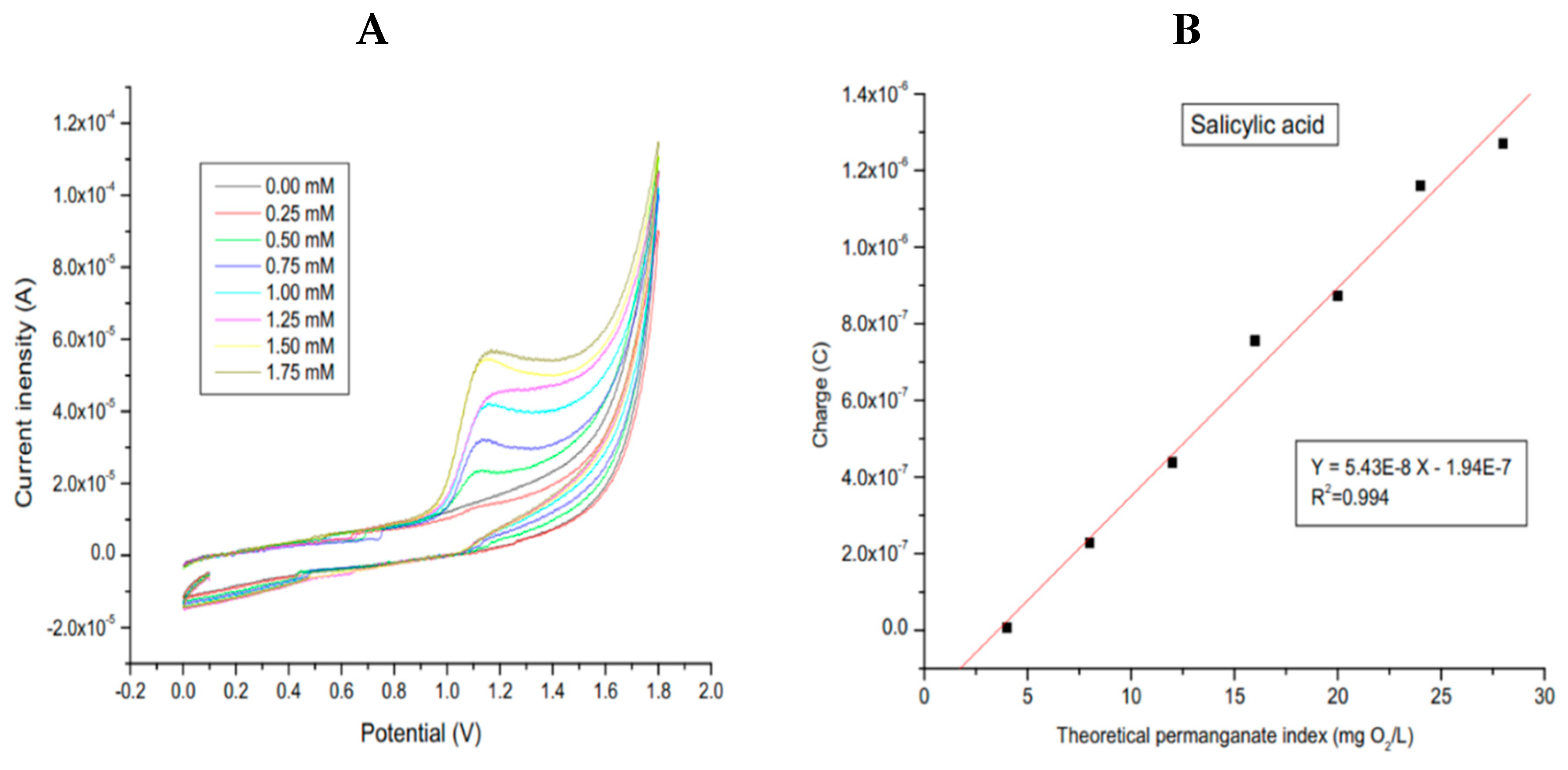 Preprints 201187 g007