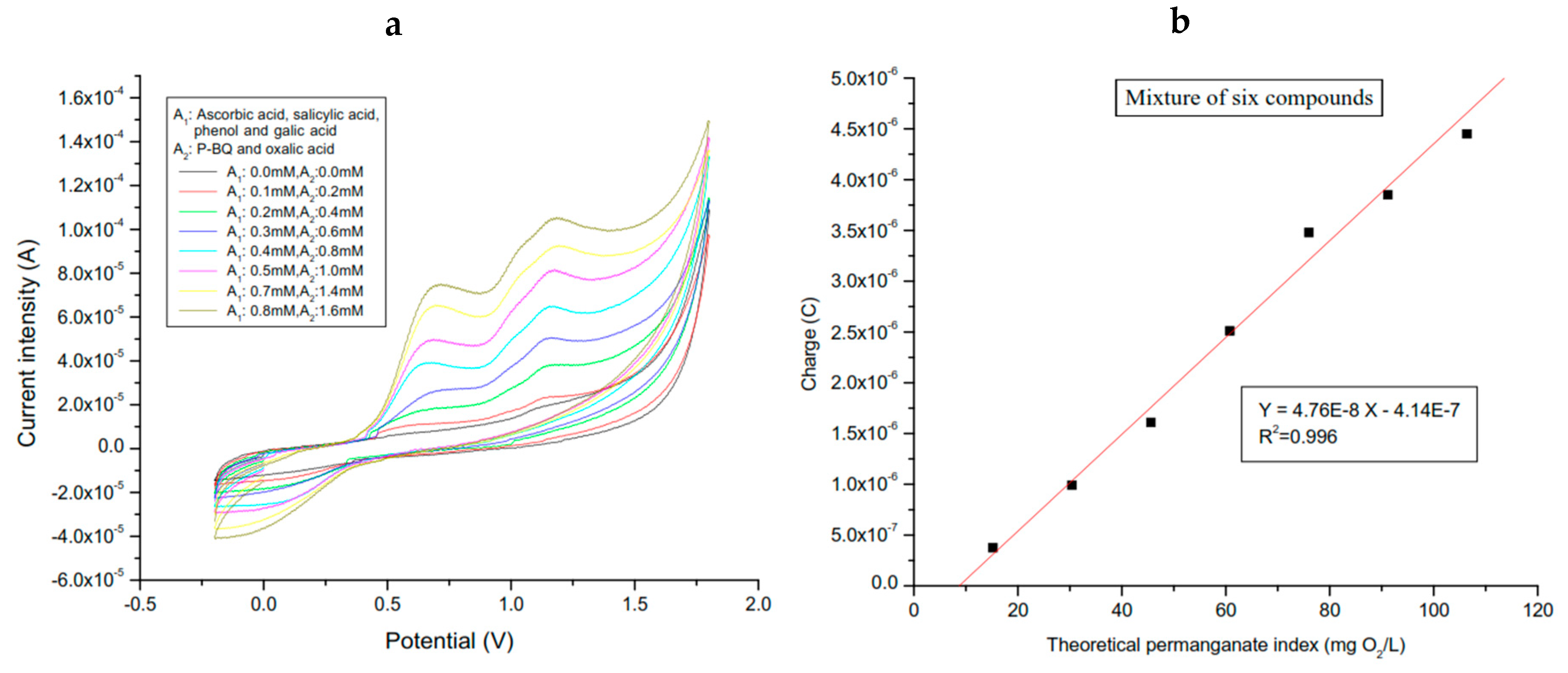 Preprints 201187 g010