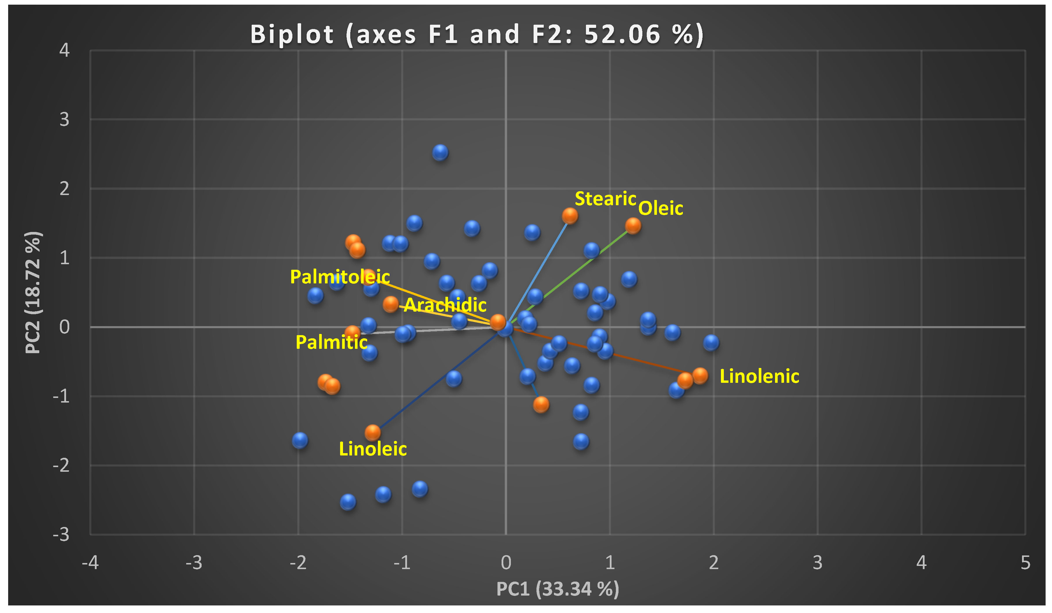 Preprints 147340 g001