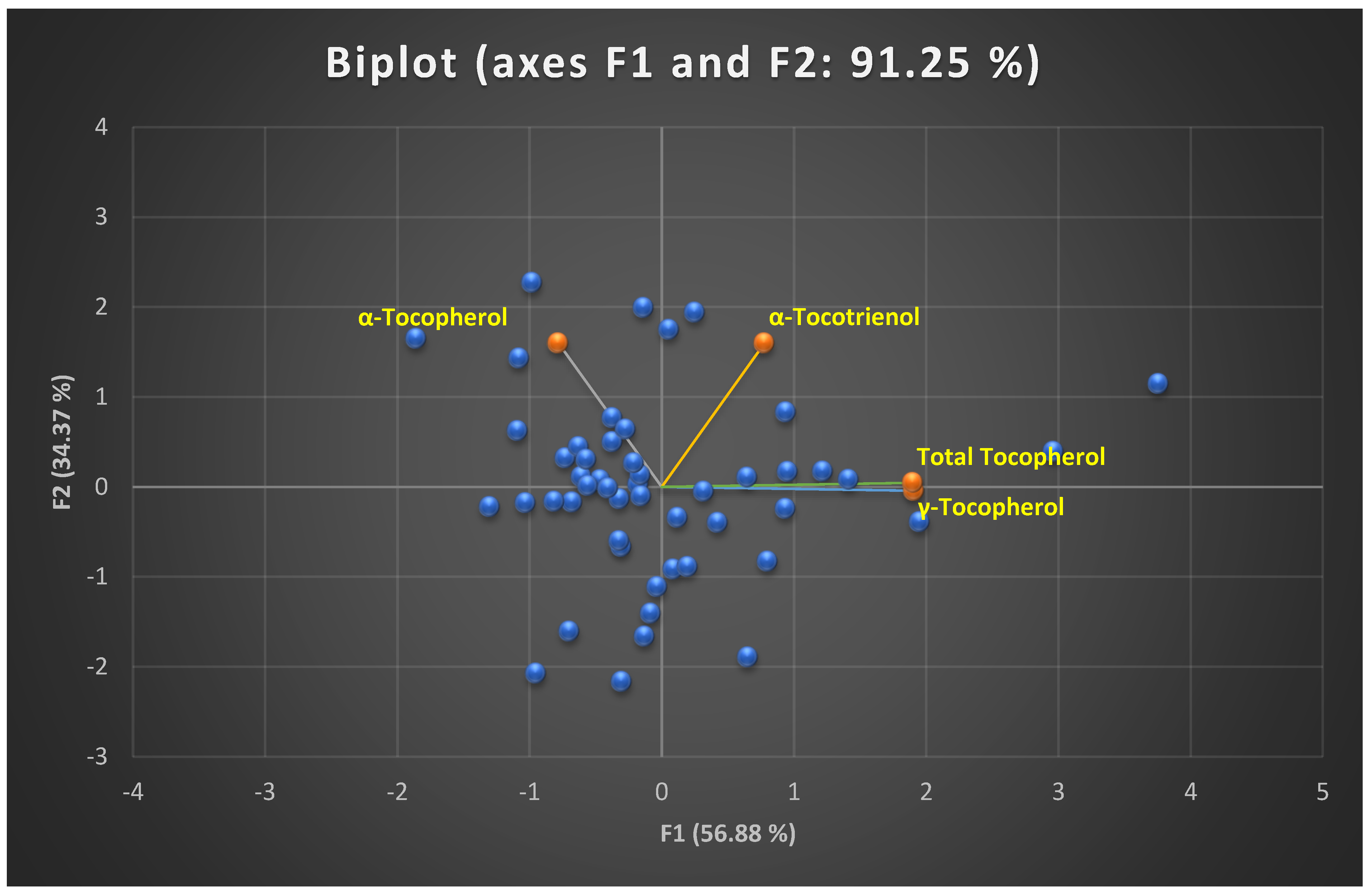 Preprints 147340 g002