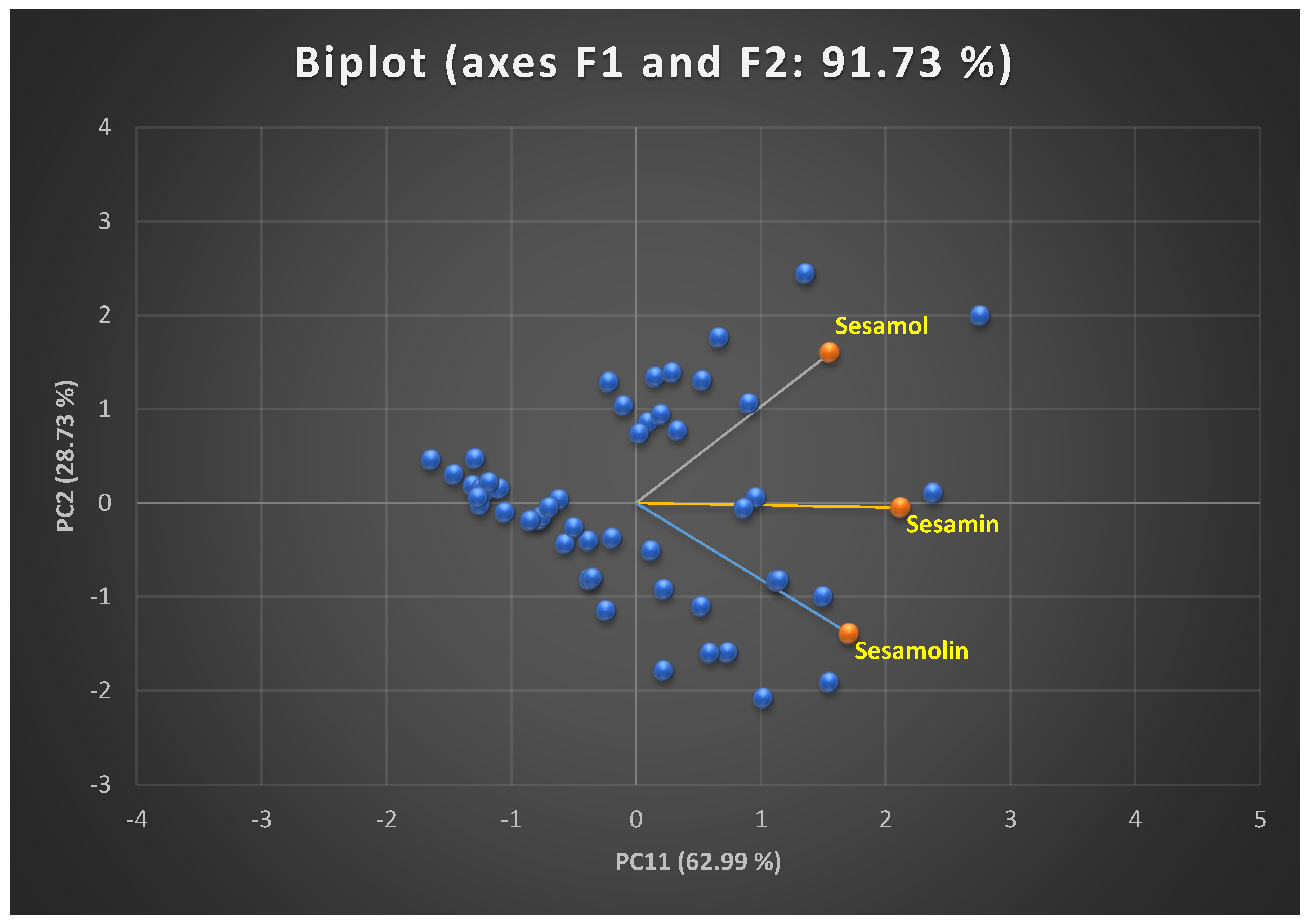 Preprints 147340 g003