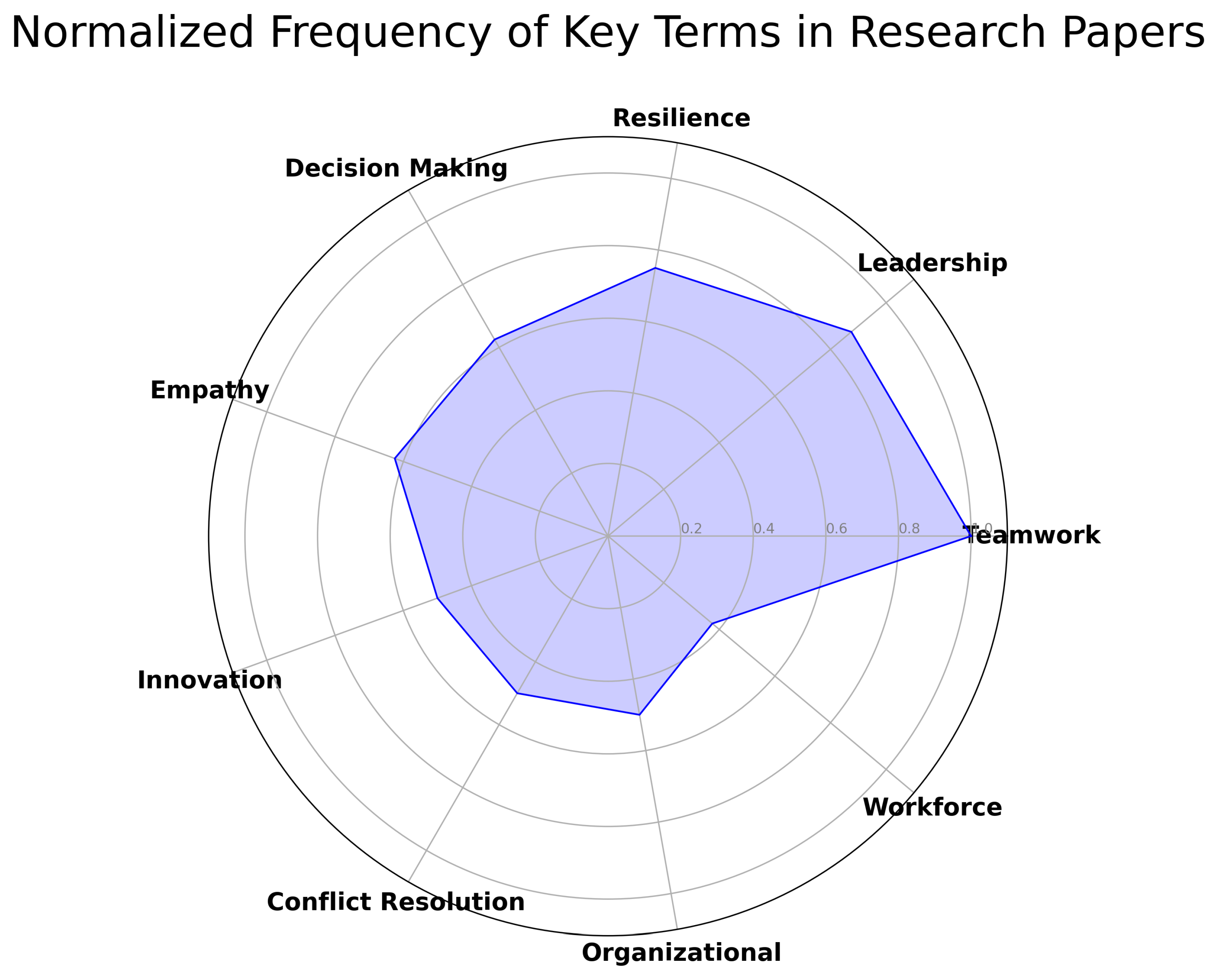 Preprints 156348 g001