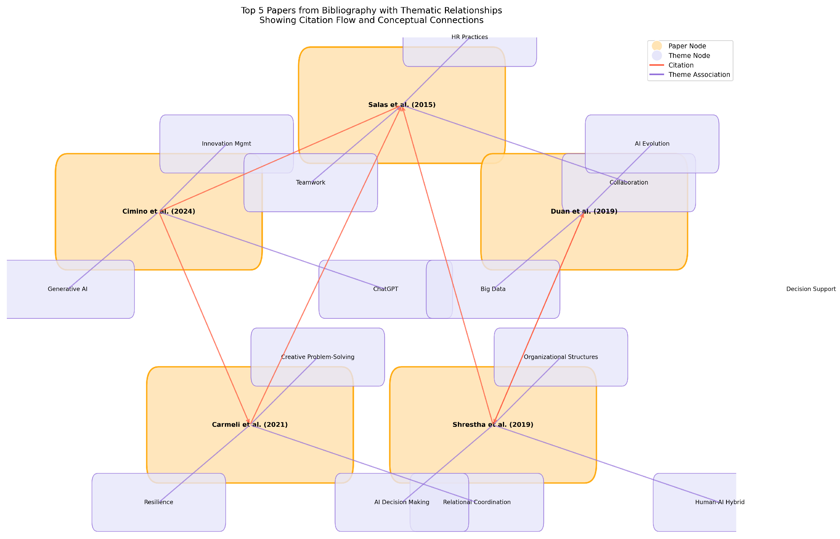 Preprints 156348 g003