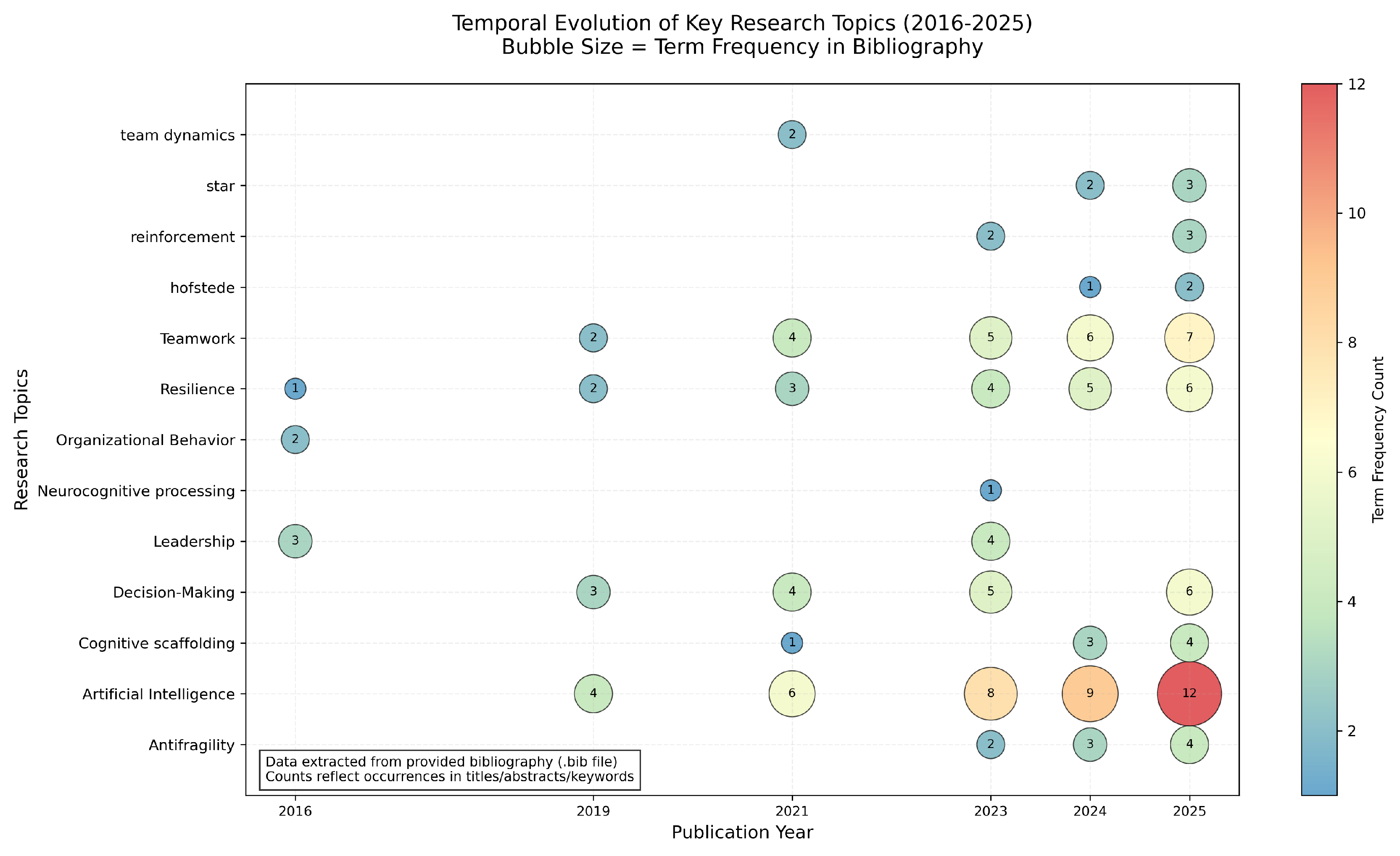 Preprints 156348 g005