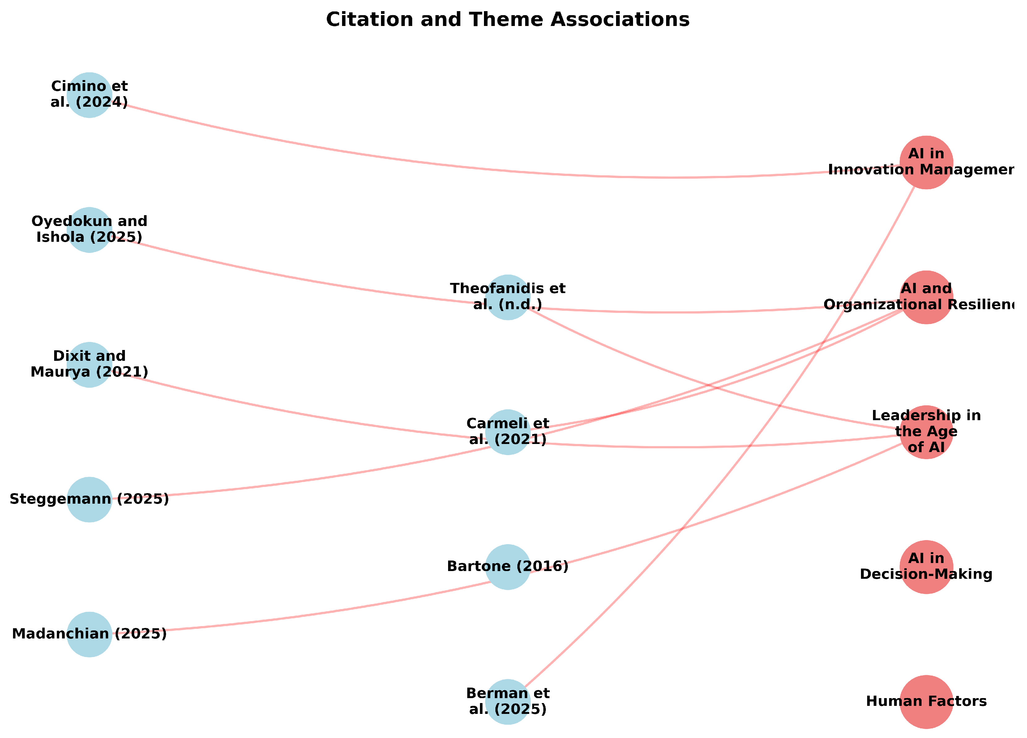 Preprints 156348 g007