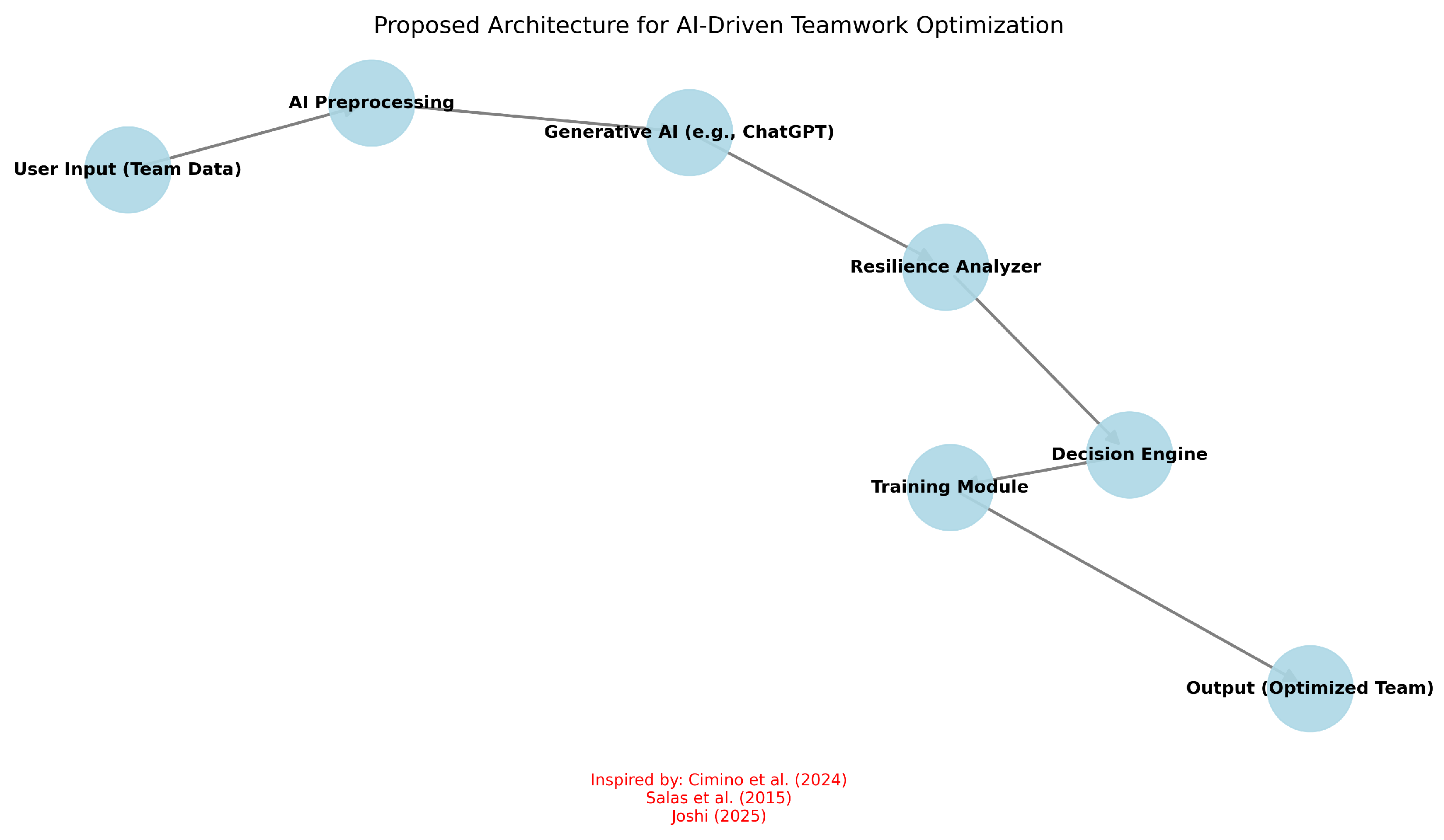 Preprints 156348 g009